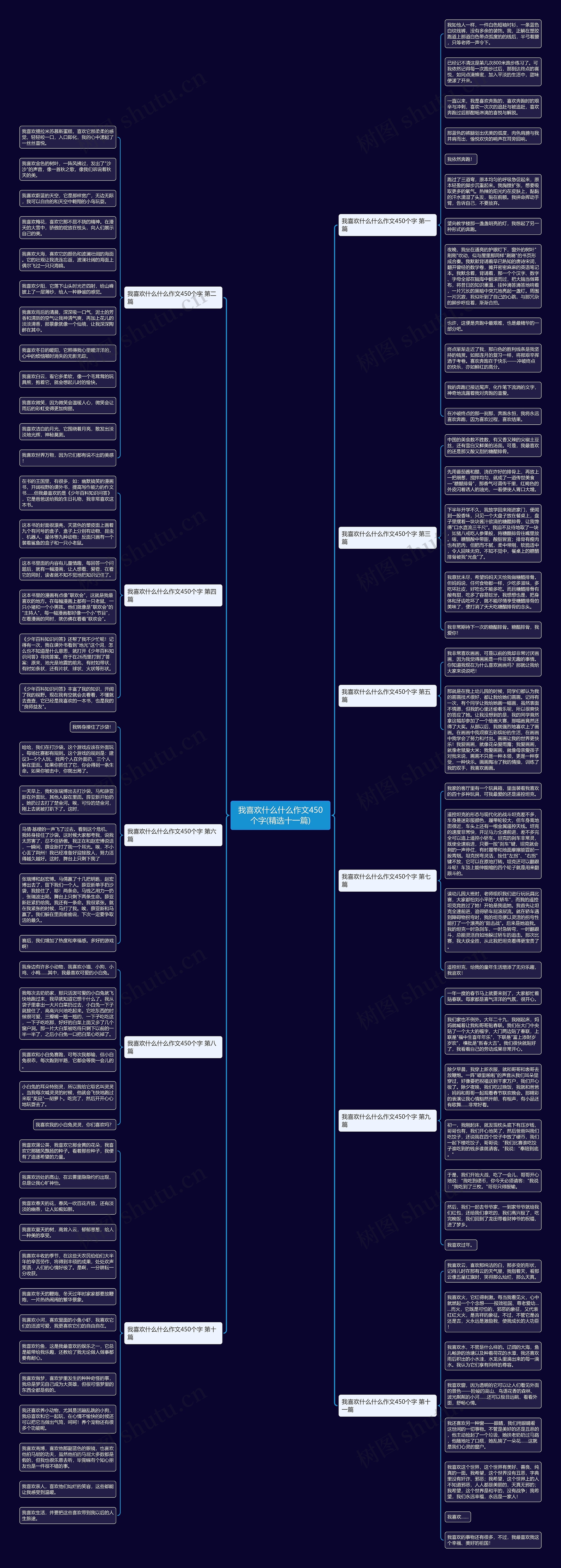 我喜欢什么什么作文450个字(精选十一篇)思维导图