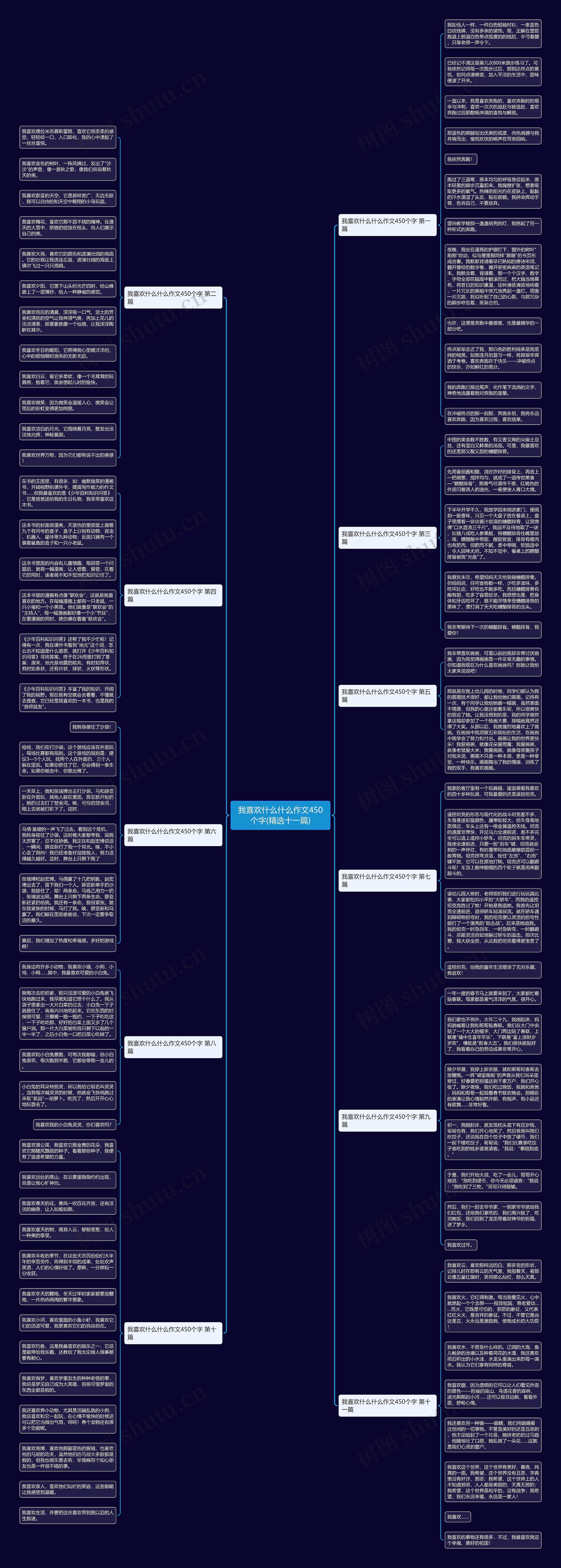 我喜欢什么什么作文450个字(精选十一篇) 我喜欢什么什么作文450个字(精选十一篇)