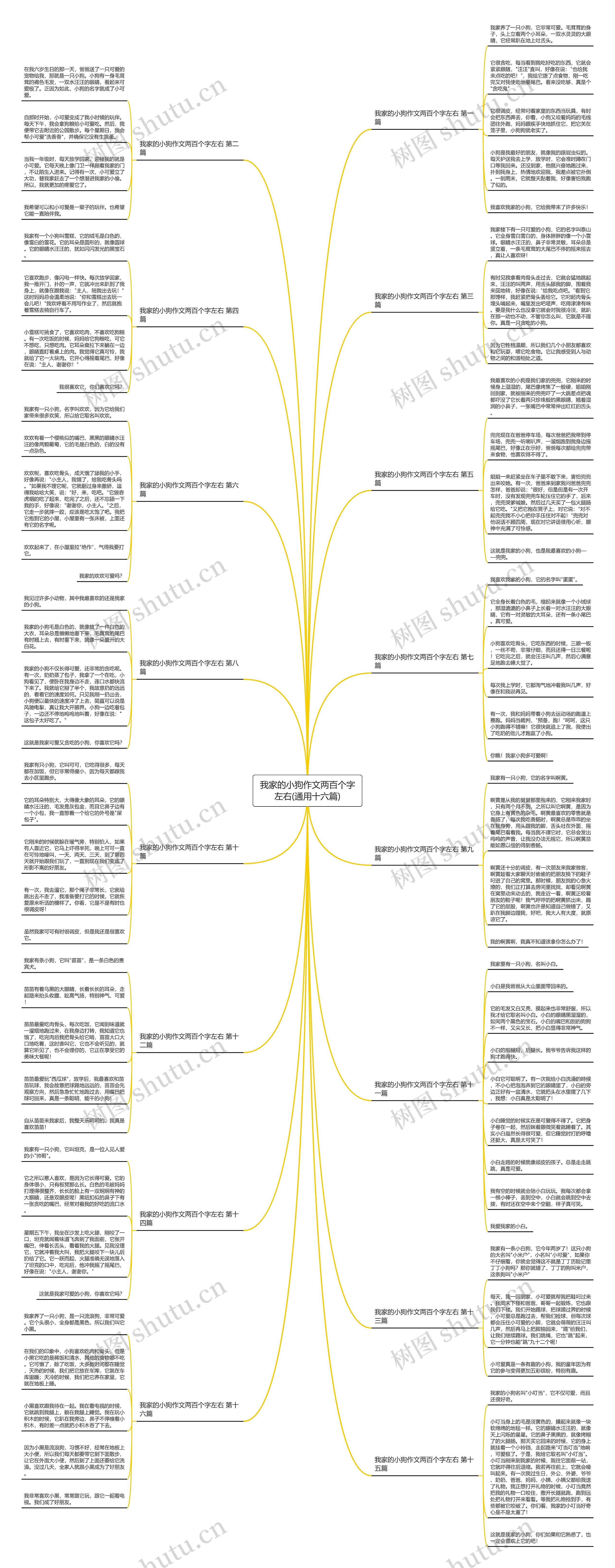 我家的小狗作文两百个字左右(通用十六篇) 我家的小狗作文两百个字左右(通用十六篇)