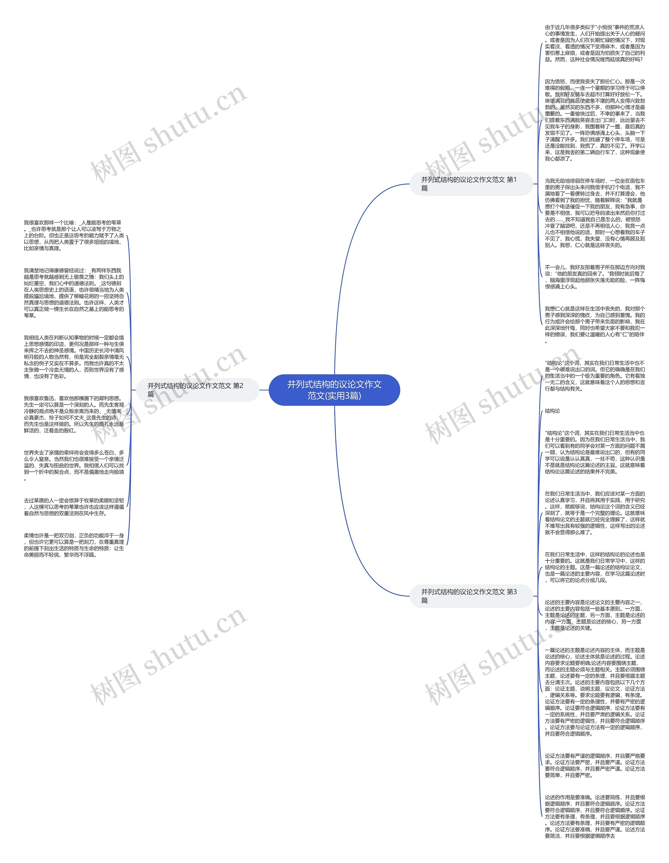 并列式结构的议论文作文范文(实用3篇)思维导图高清图 并列式结构的议论文作文范文(实用3篇)思维导图