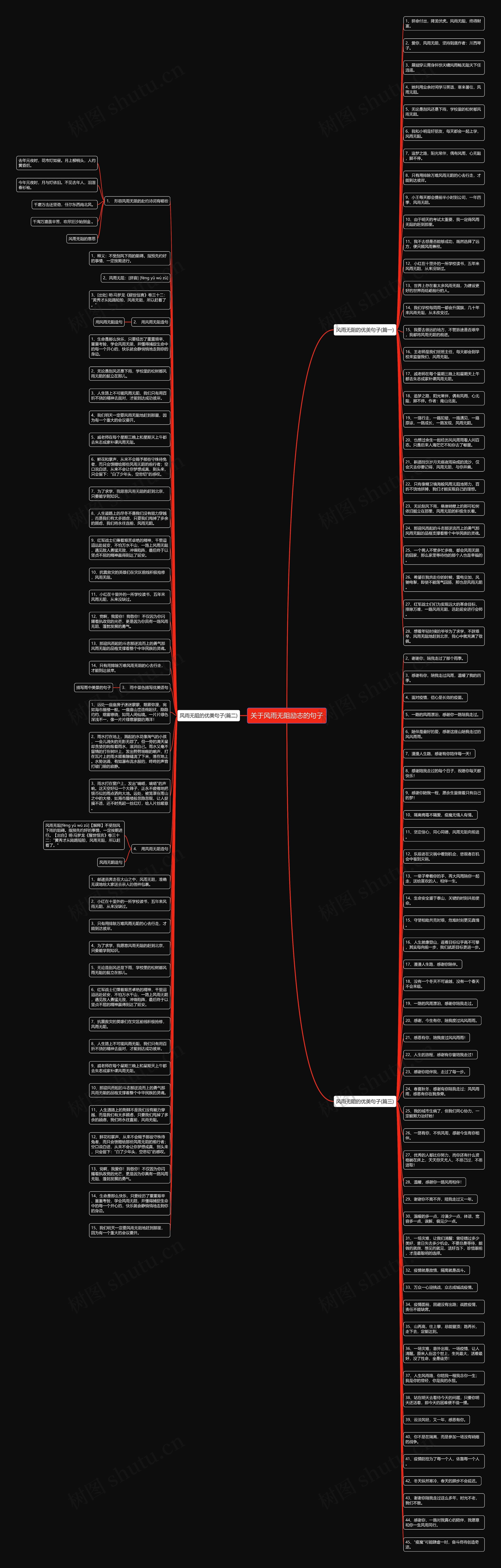关于风雨无阻励志的句子思维导图