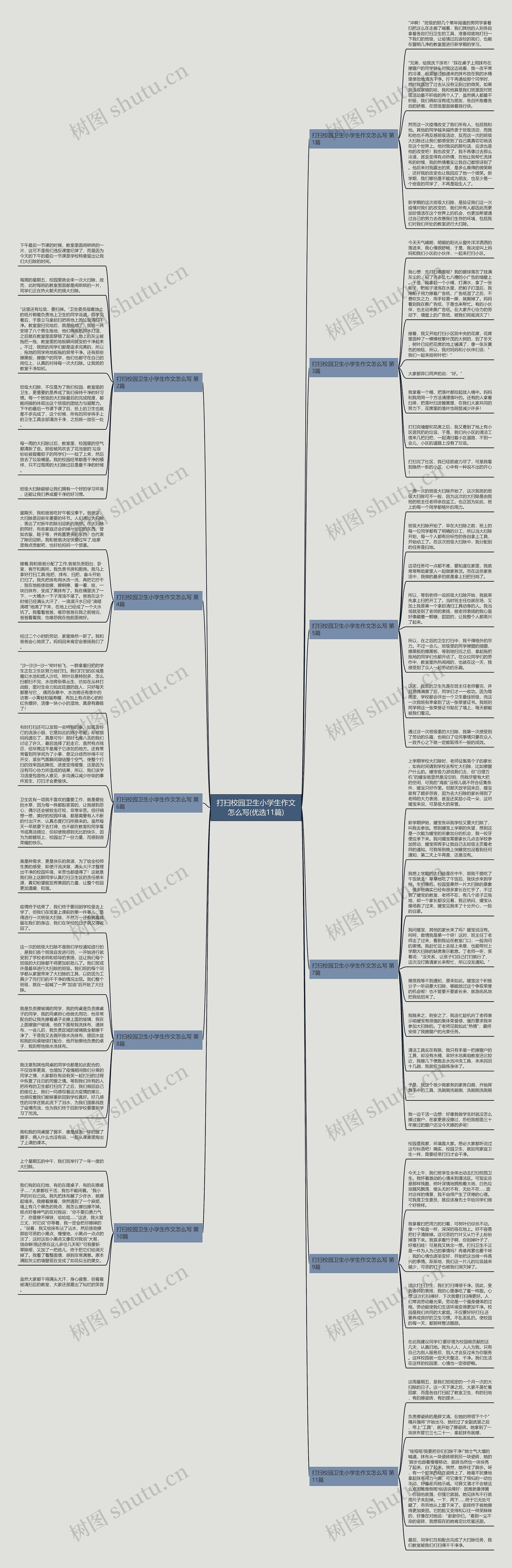 打扫校园卫生小学生作文怎么写(优选11篇)思维导图
