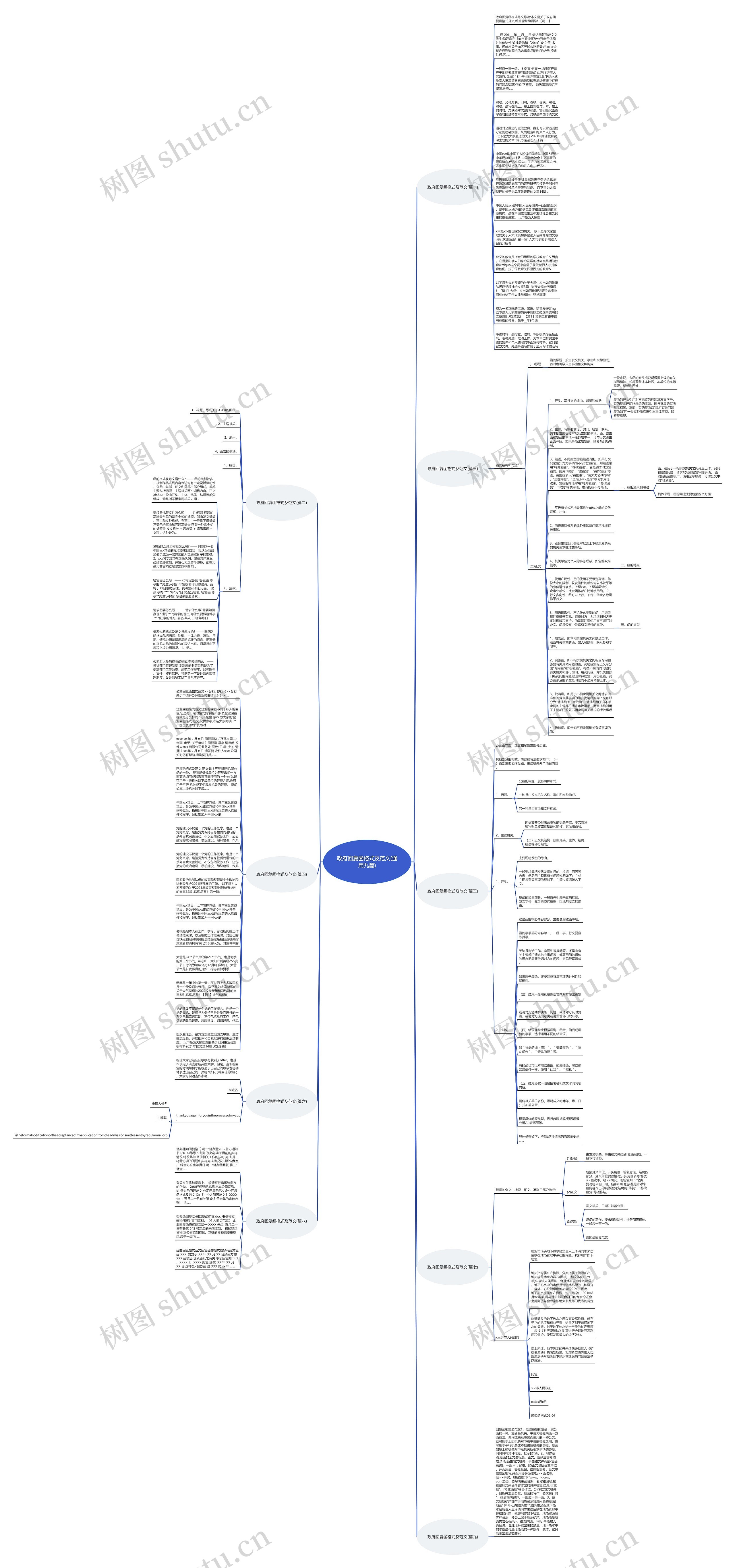 政府回复函格式及范文(通用九篇)