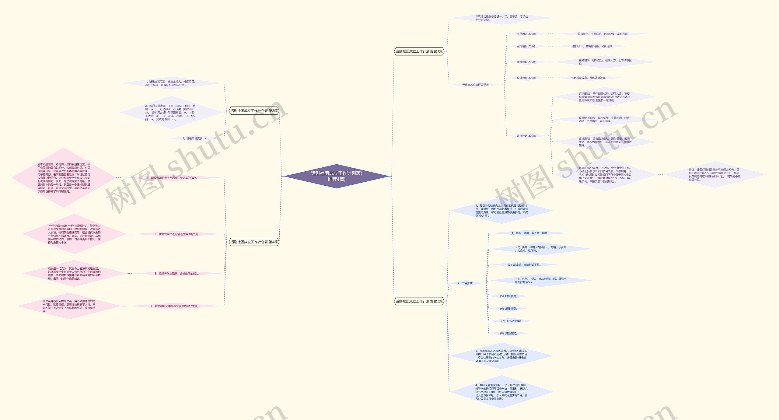 话剧社团成立工作计划表(推荐4篇) 话剧社团成立工作计划表(推荐4篇)