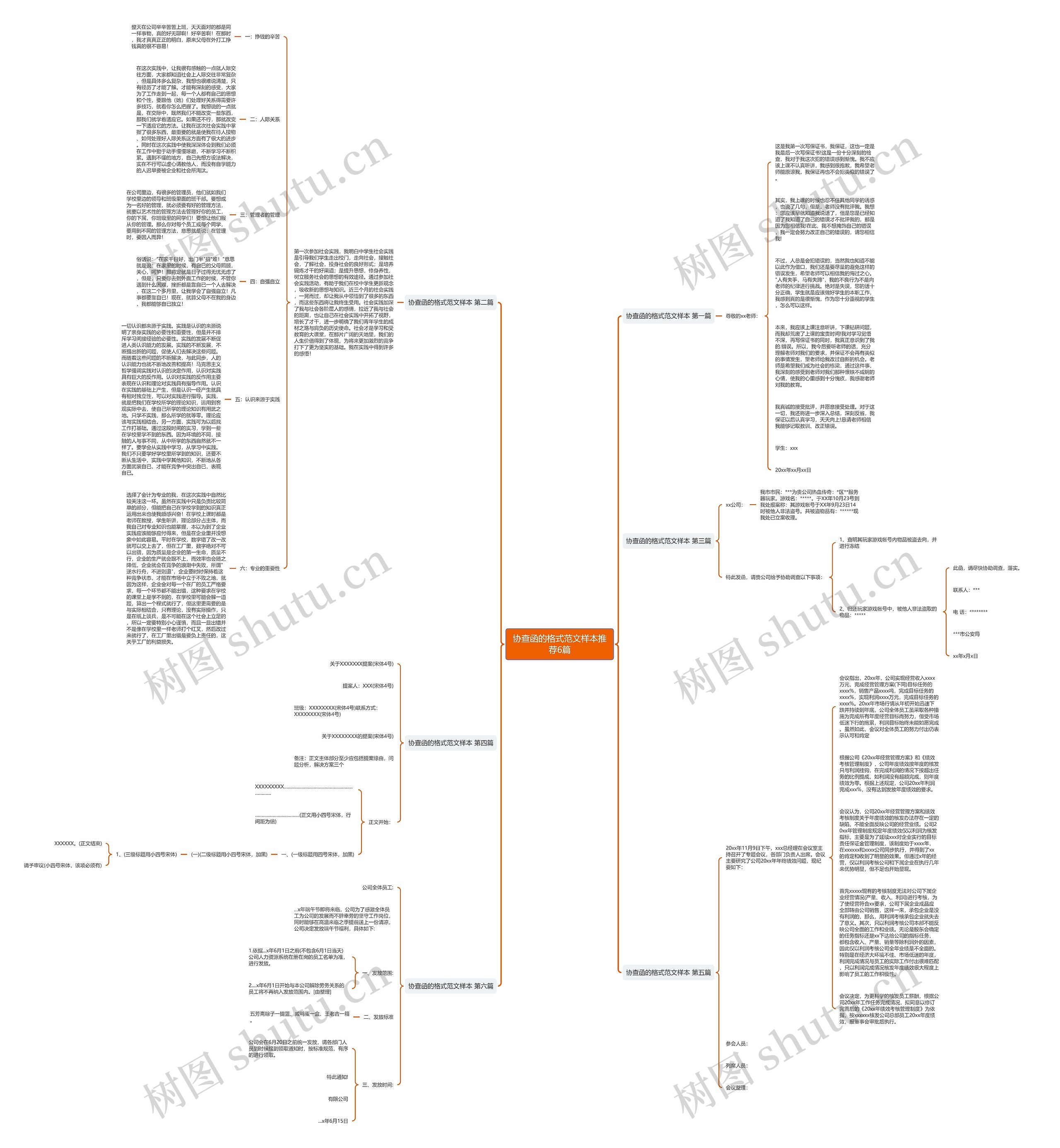 协查函的格式范文样本推荐6篇思维导图