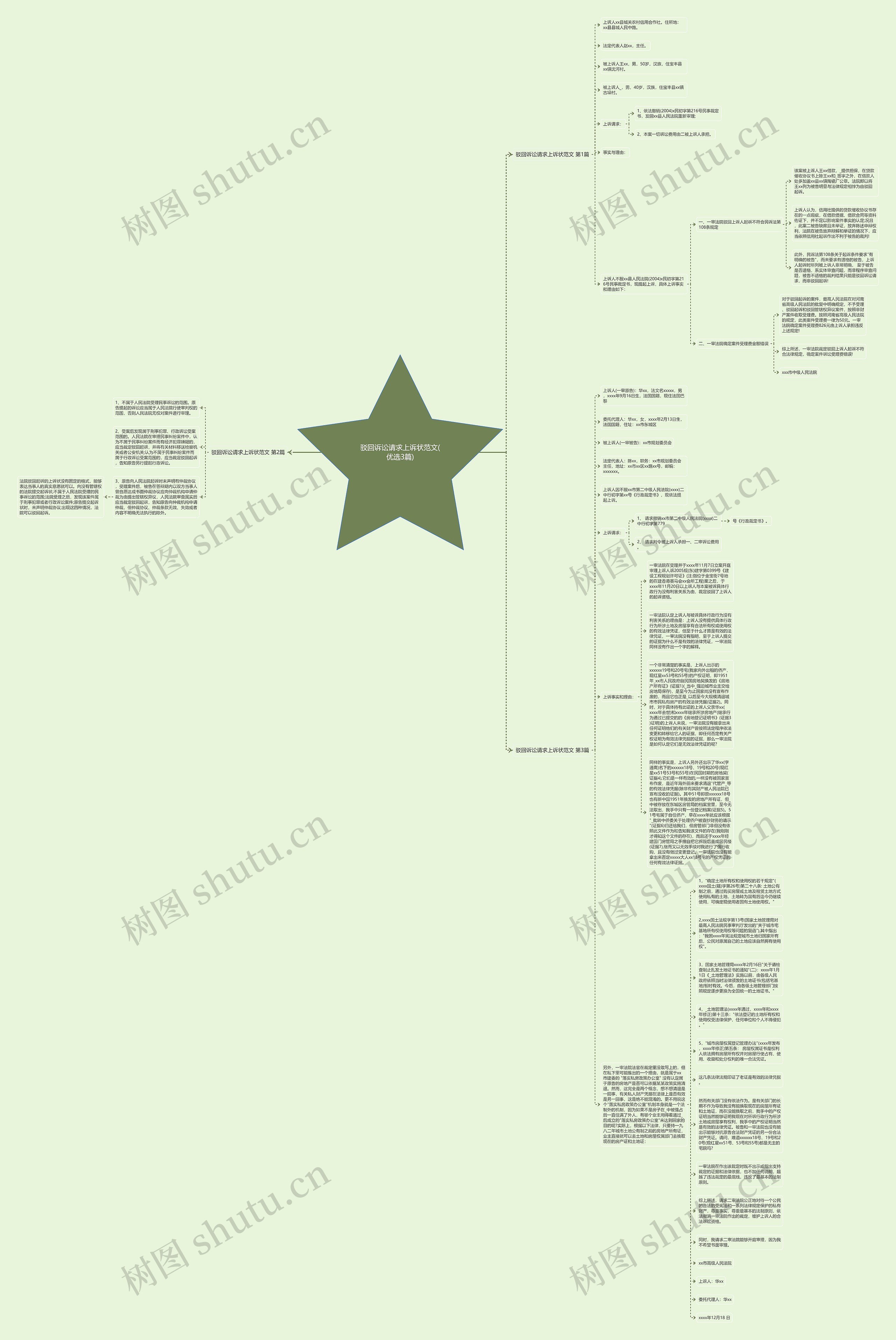 驳回诉讼请求上诉状范文(优选3篇)思维导图