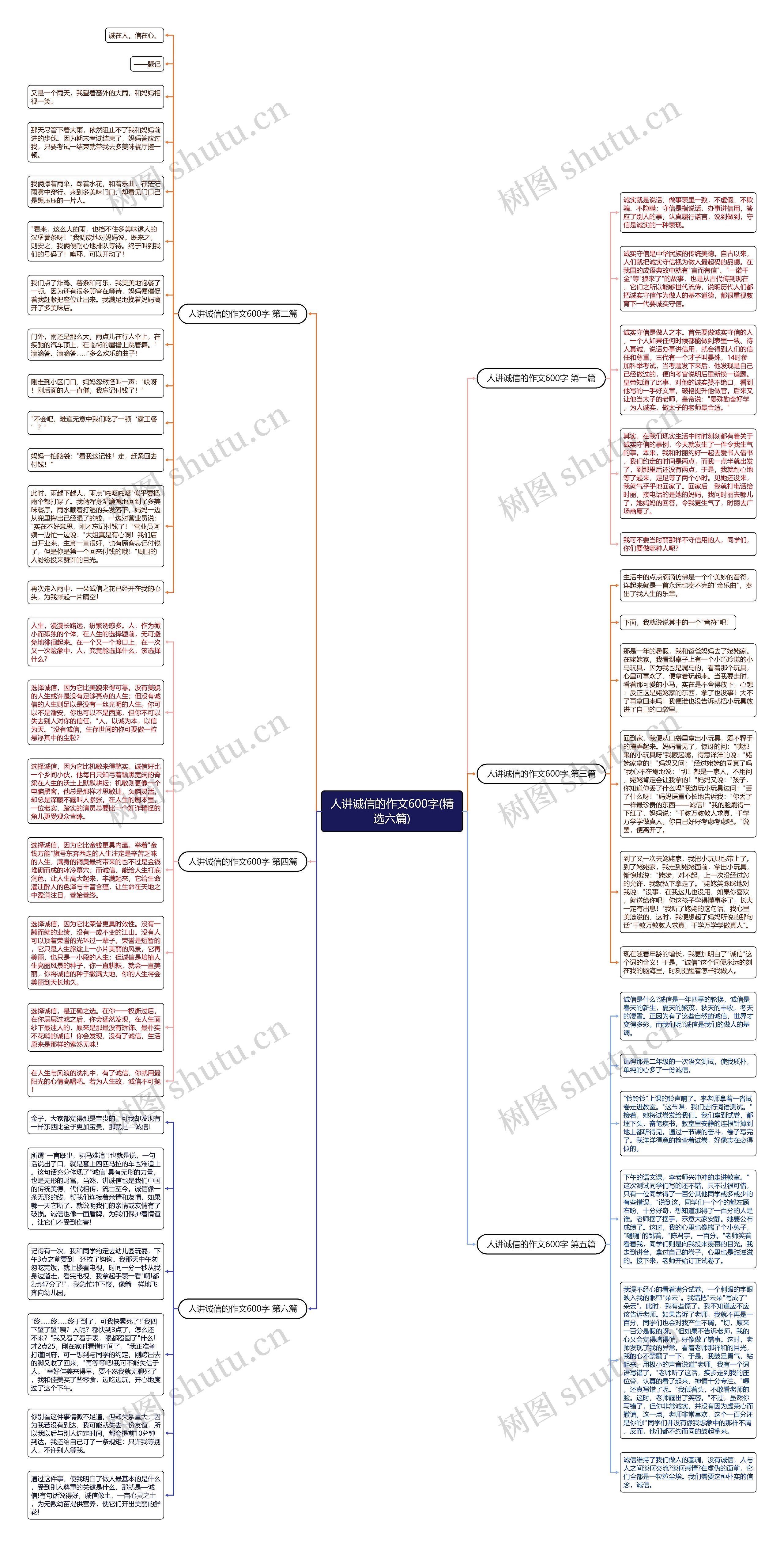 人讲诚信的作文600字(精选六篇) 人讲诚信的作文600字(精选六篇)