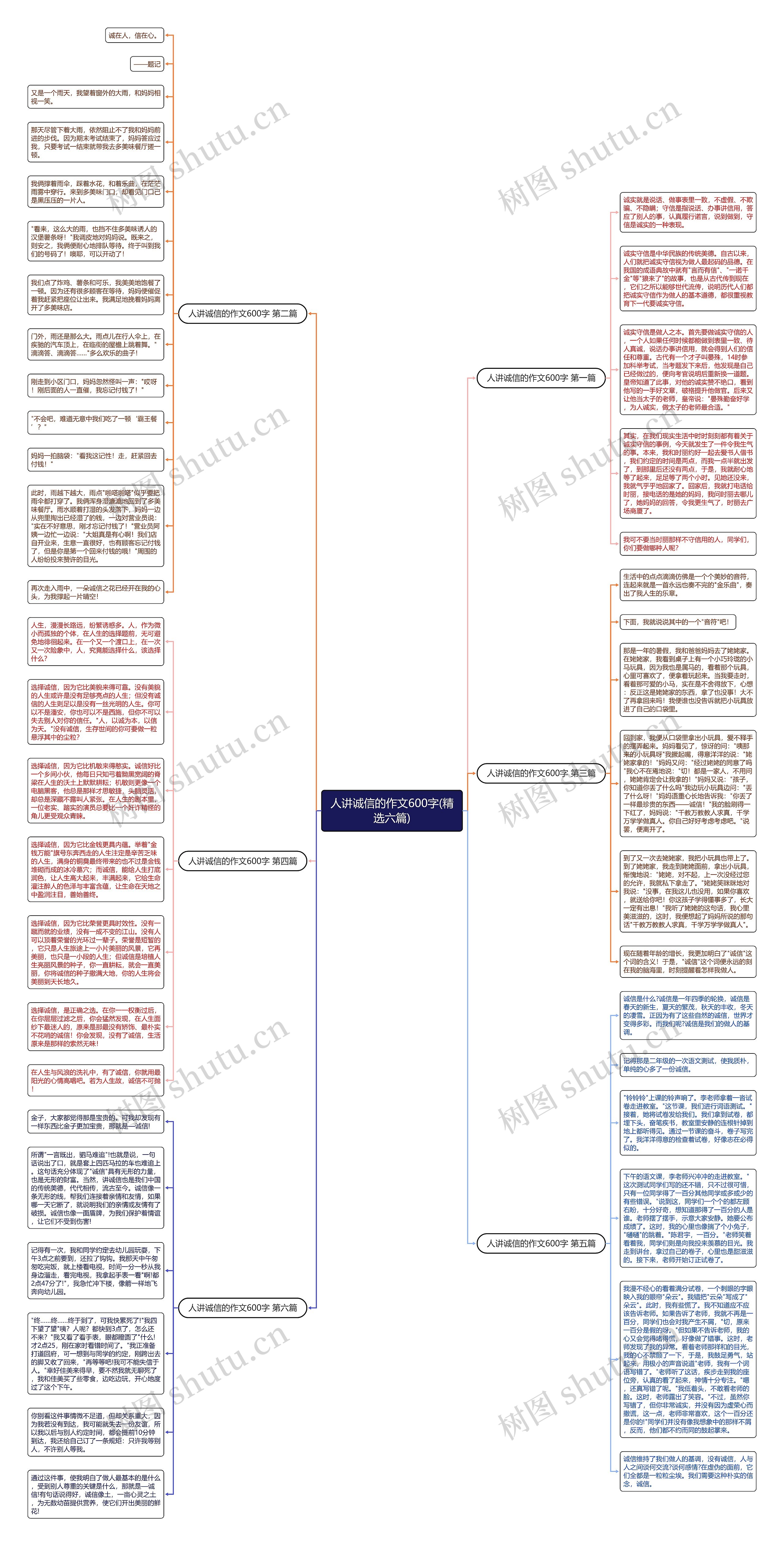人讲诚信的作文600字(精选六篇)思维导图