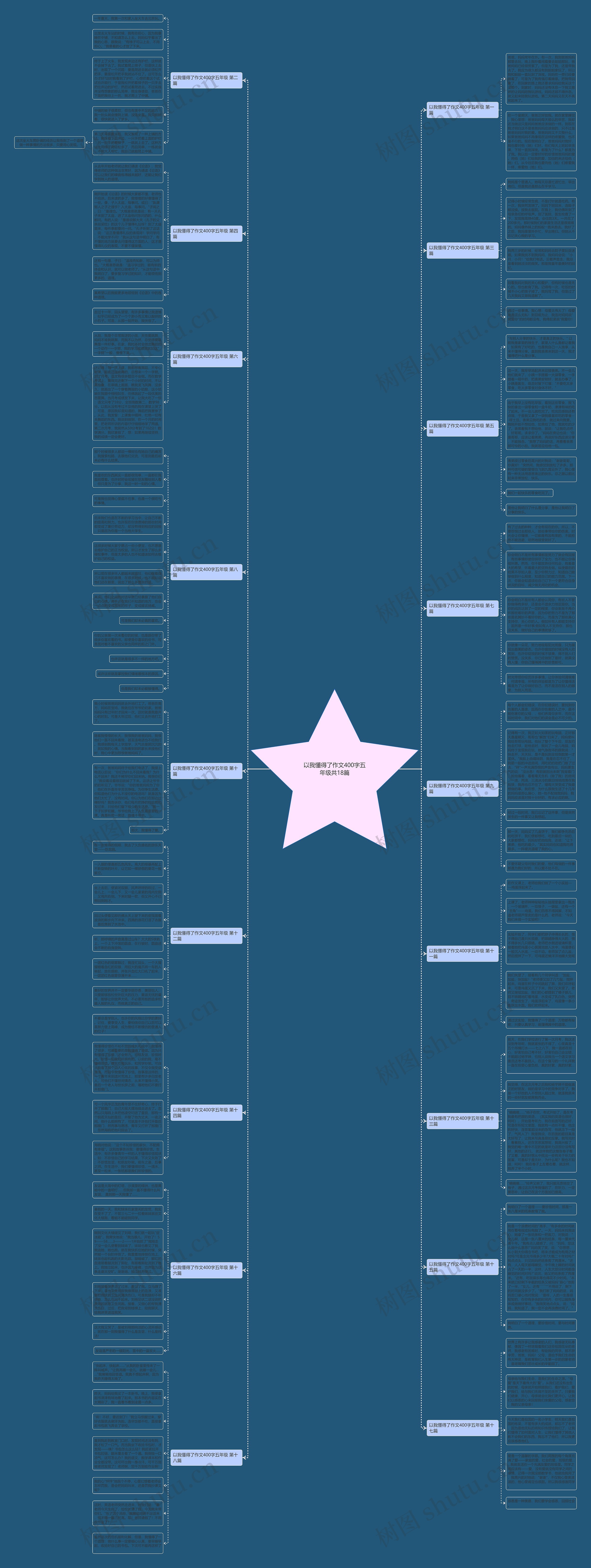 以我懂得了作文400字五年级共18篇 以我懂得了作文400字五年级共18篇