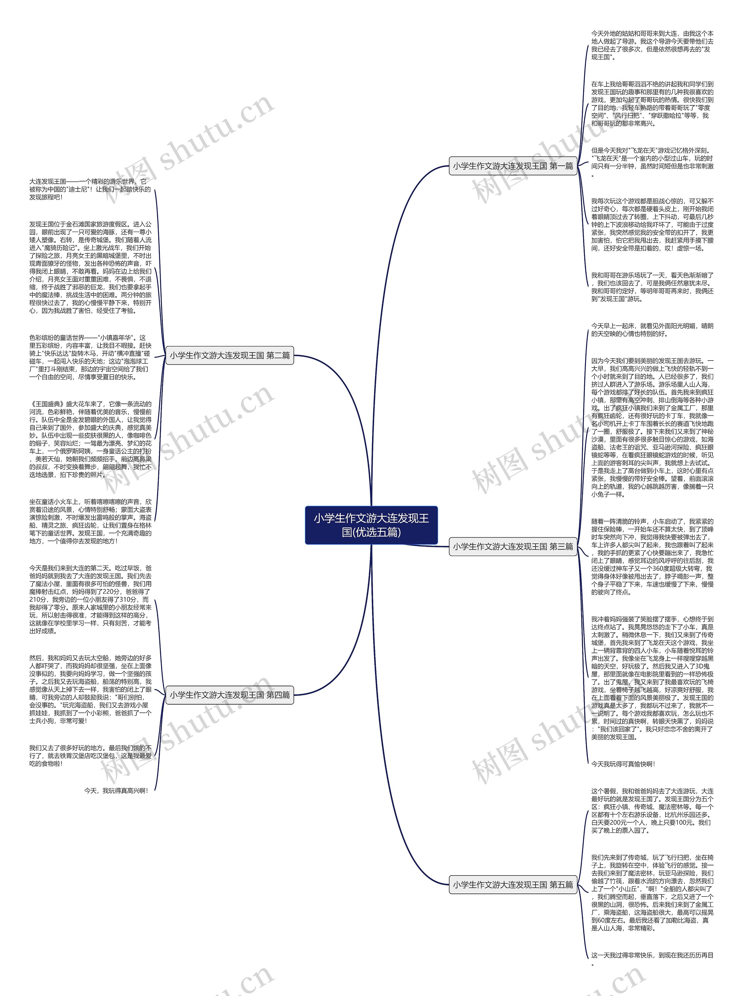 小学生作文游大连发现王国(优选五篇)思维导图