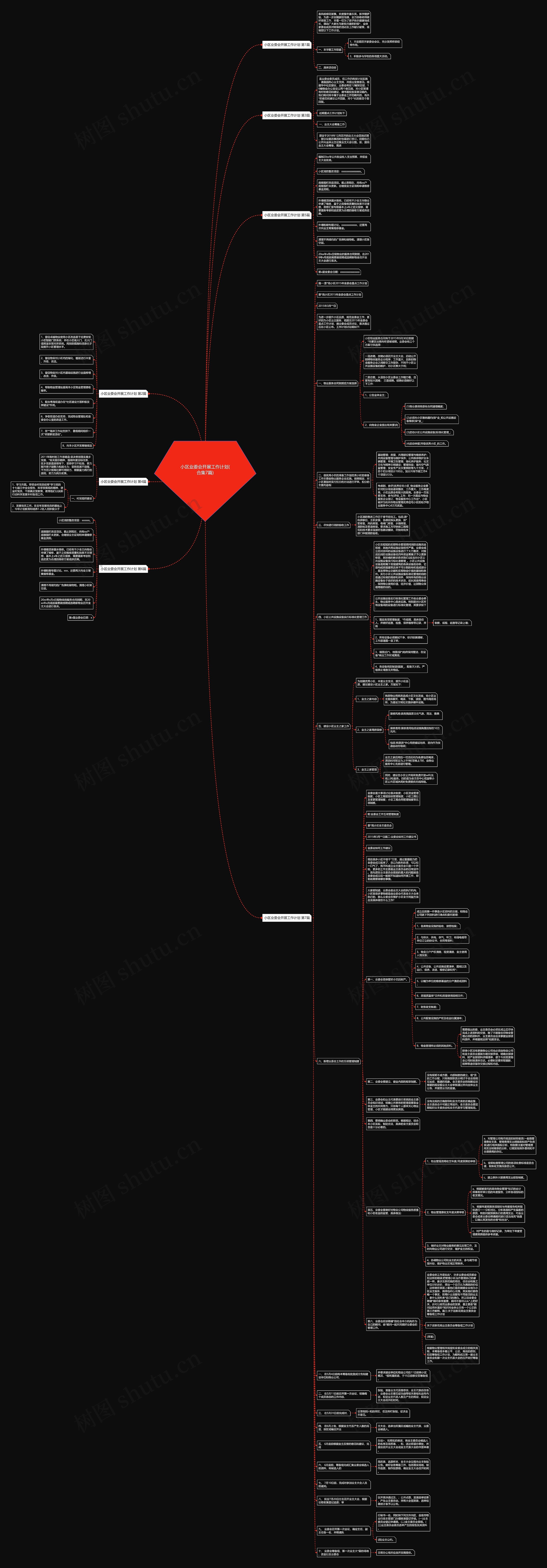 小区业委会开展工作计划(合集7篇)思维导图