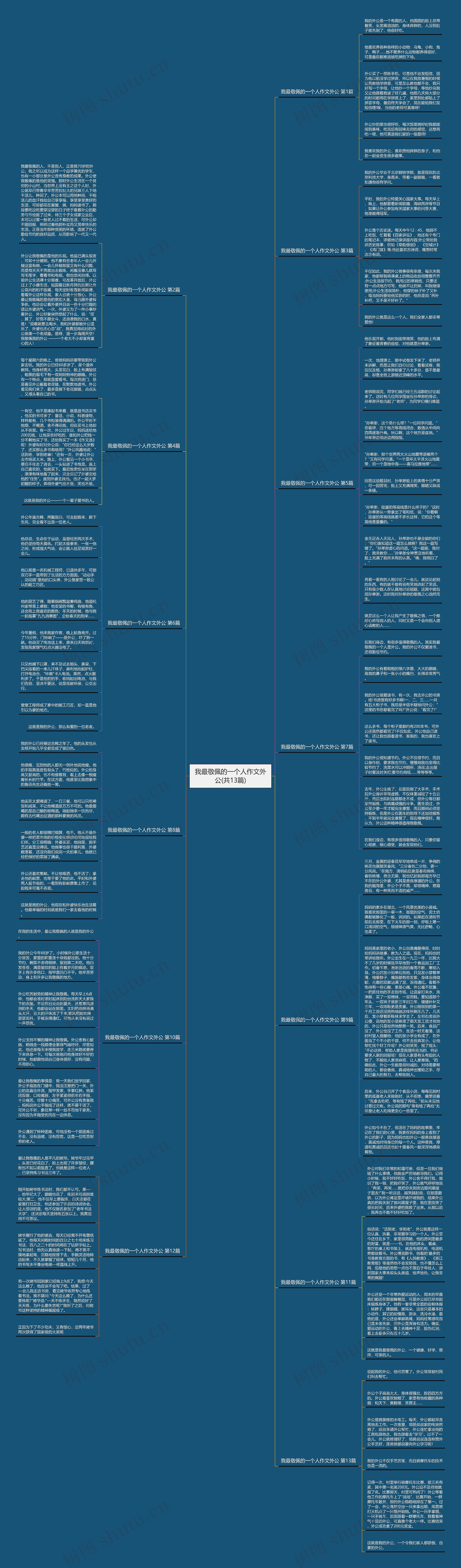 我最敬佩的一个人作文外公(共13篇)思维导图