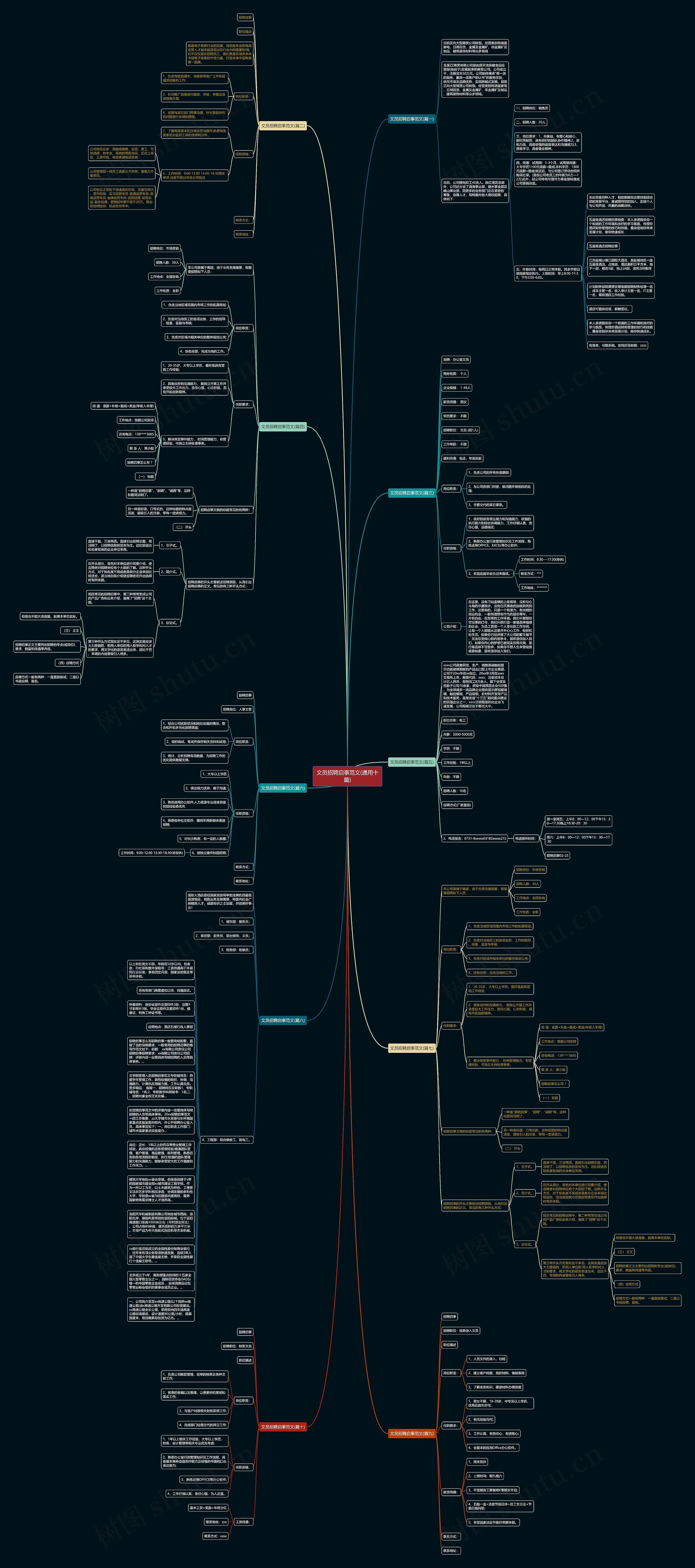 文员招聘启事范文(通用十篇)思维导图