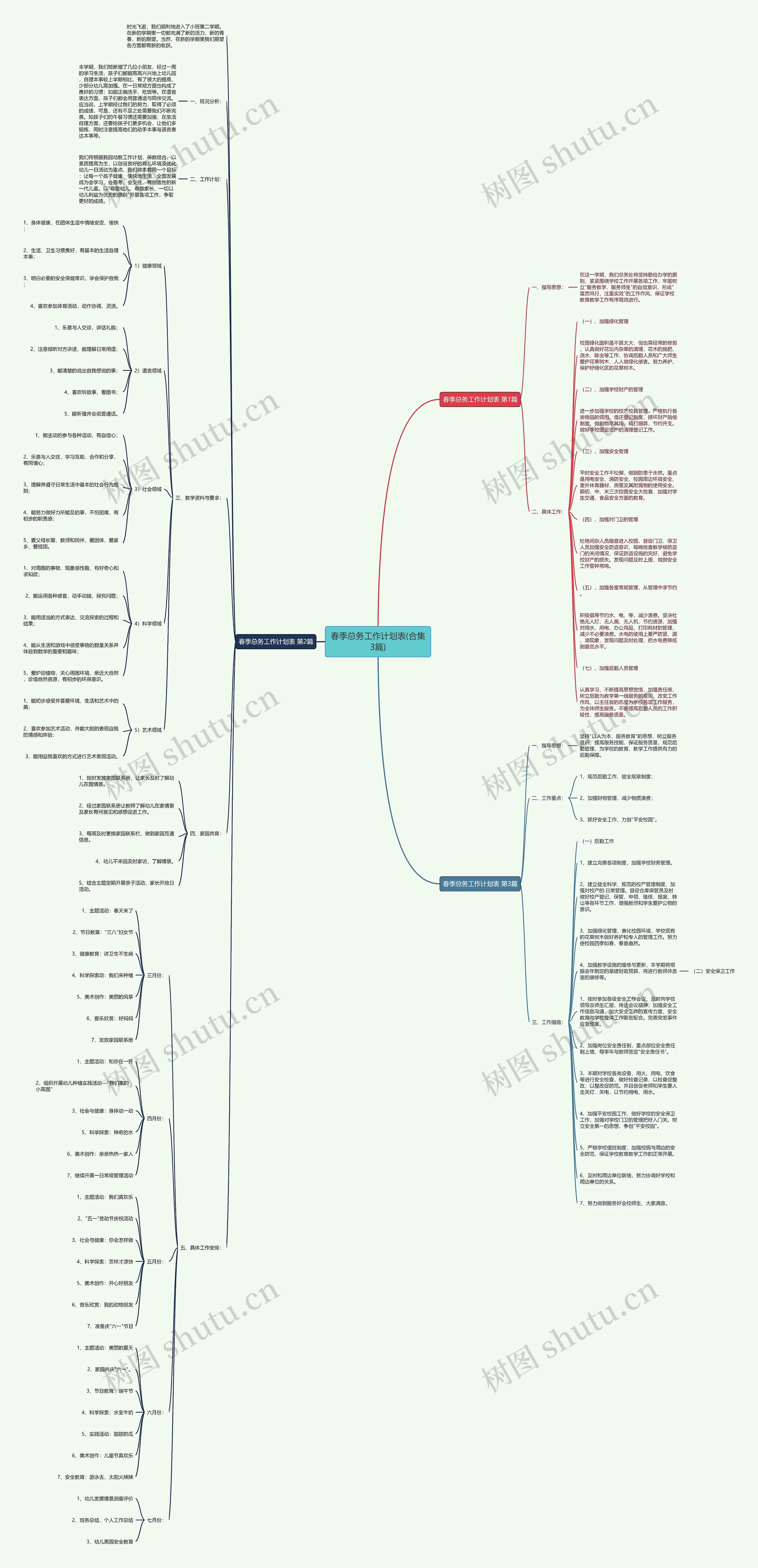 春季总务工作计划表(合集3篇)思维导图