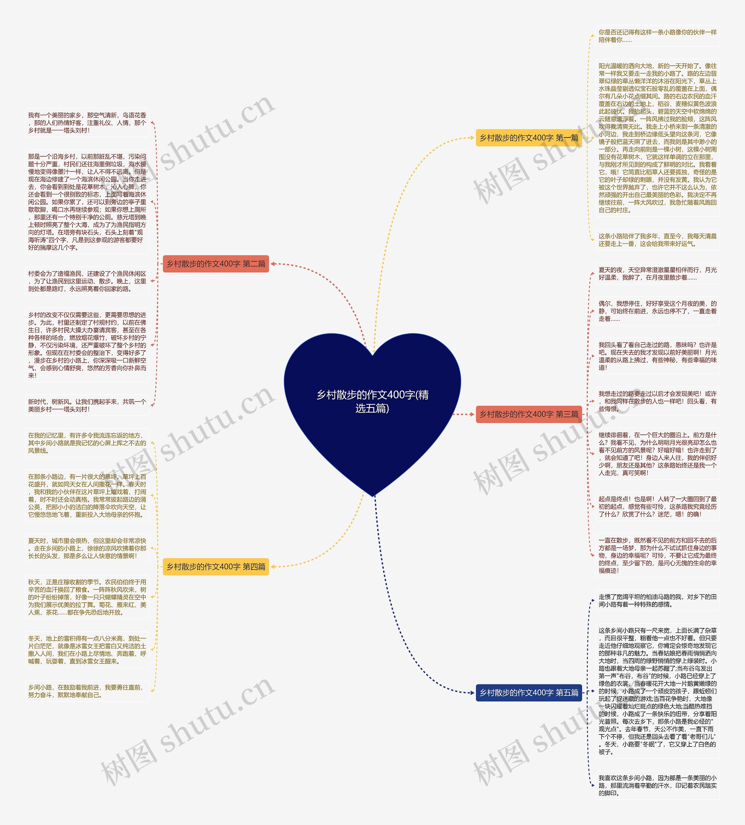 乡村散步的作文400字(精选五篇) 乡村散步的作文400字(精选五篇)