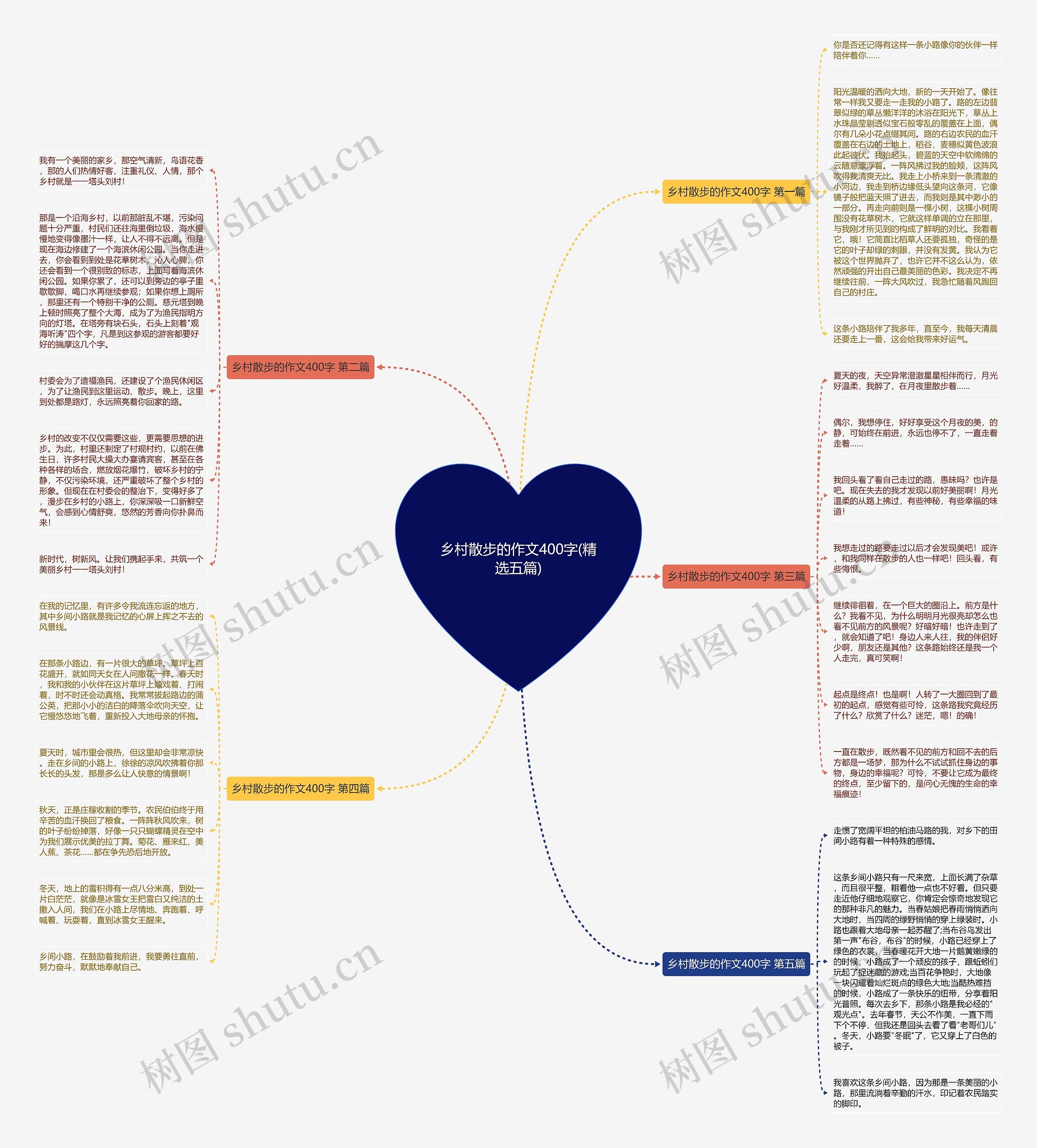 乡村散步的作文400字(精选五篇)思维导图