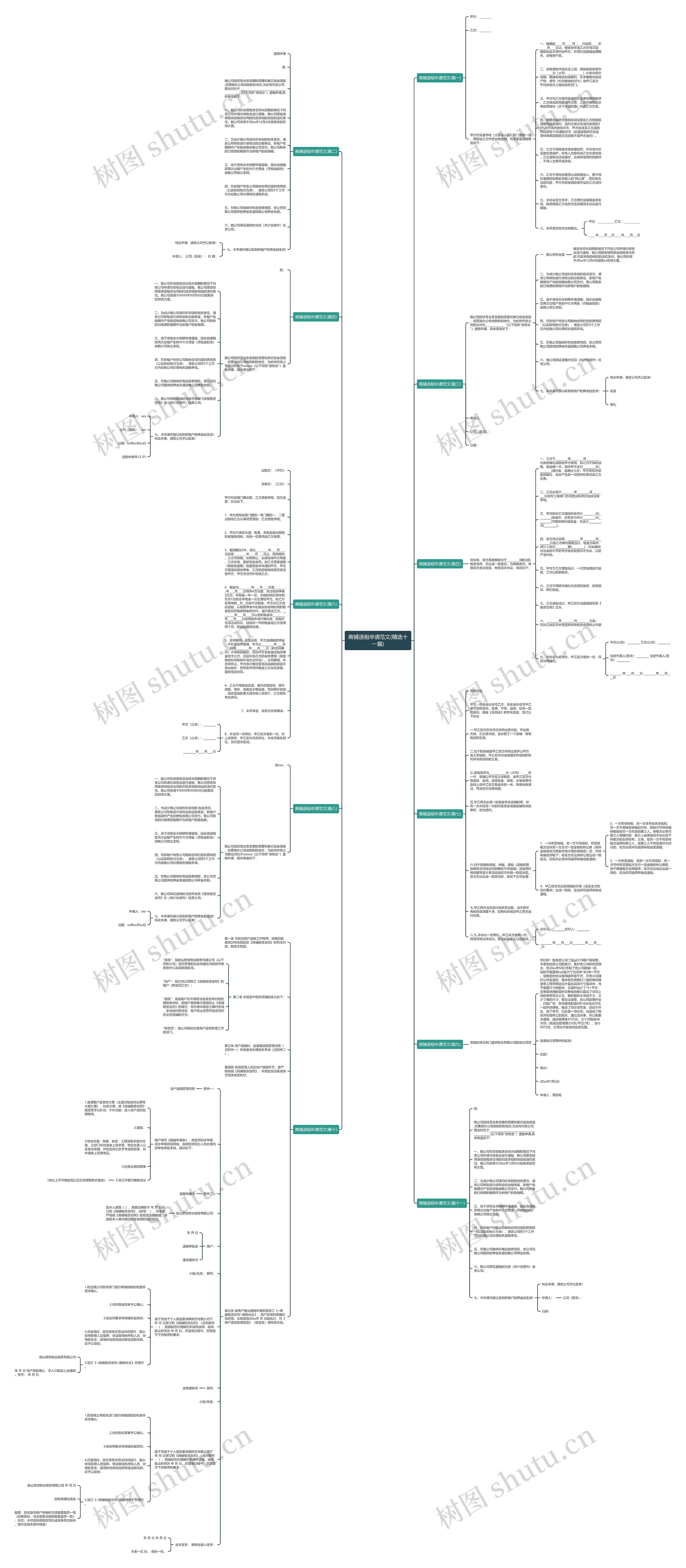 商铺退租申请范文(精选十一篇)思维导图