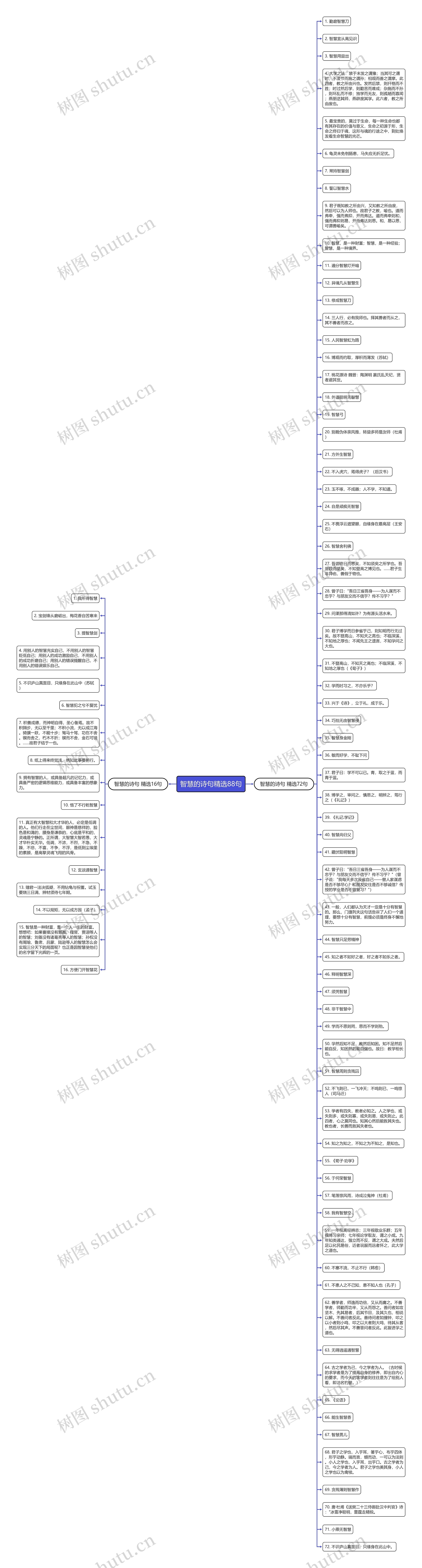 智慧的诗句精选88句思维导图
