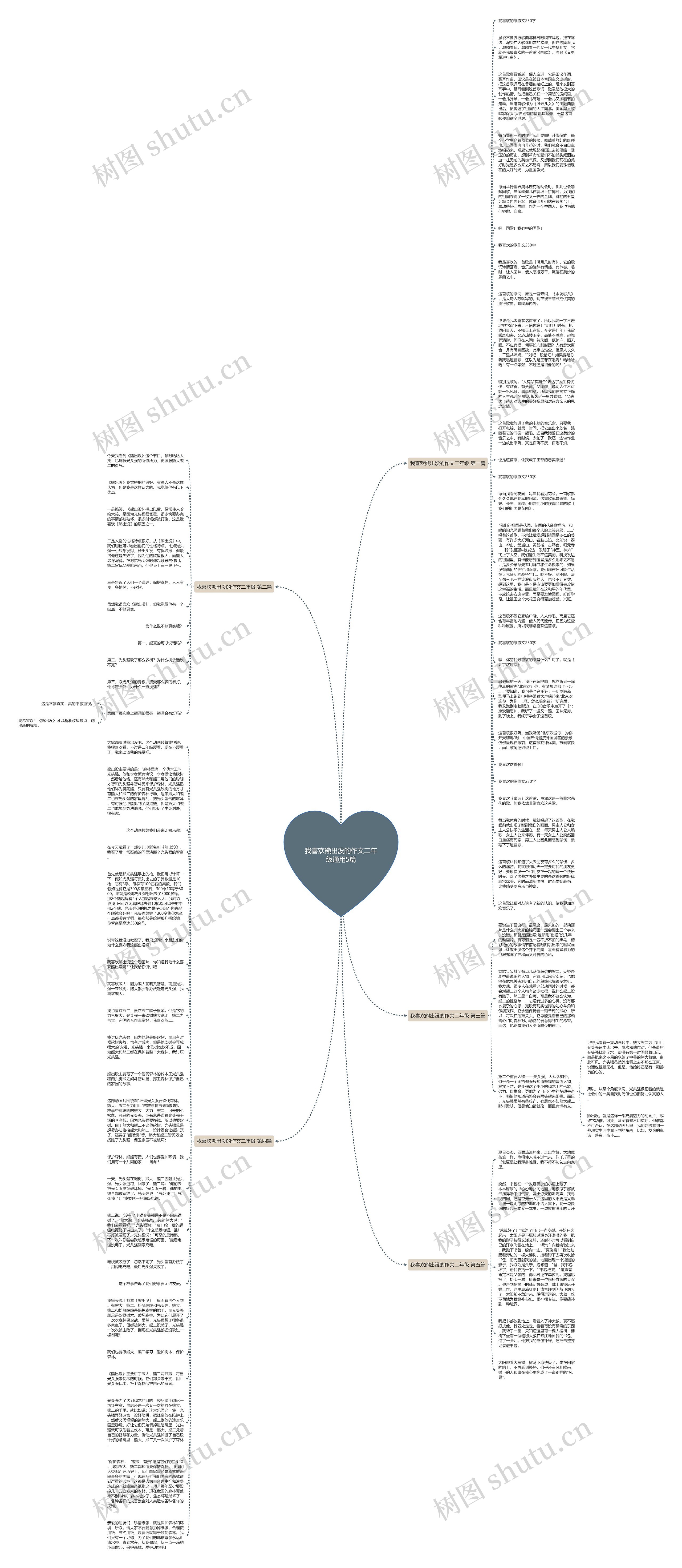 我喜欢熊出没的作文二年级通用5篇思维导图