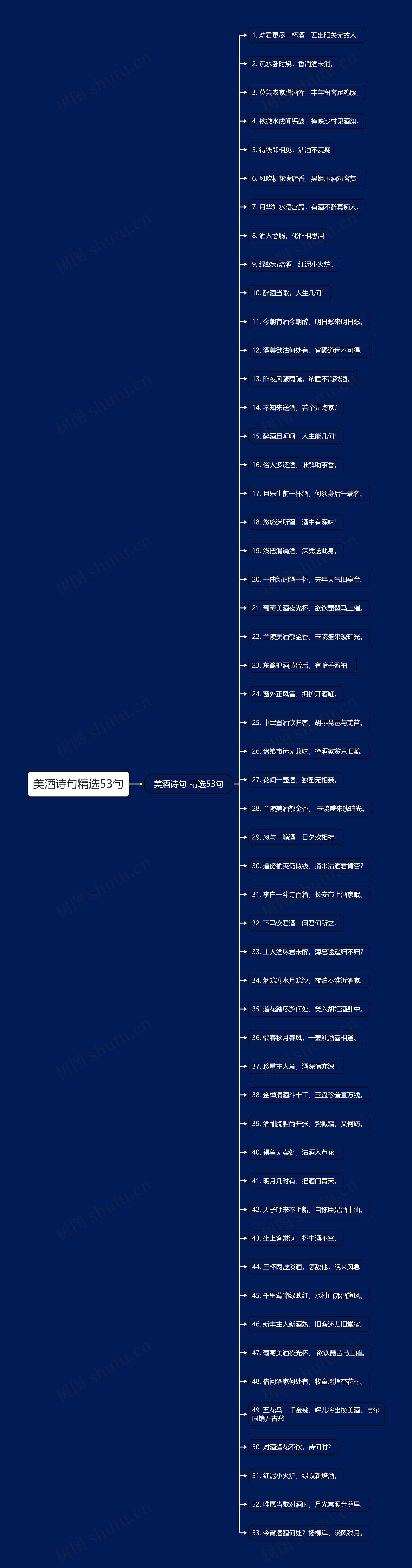 美酒诗句精选53句 美酒诗句精选53句