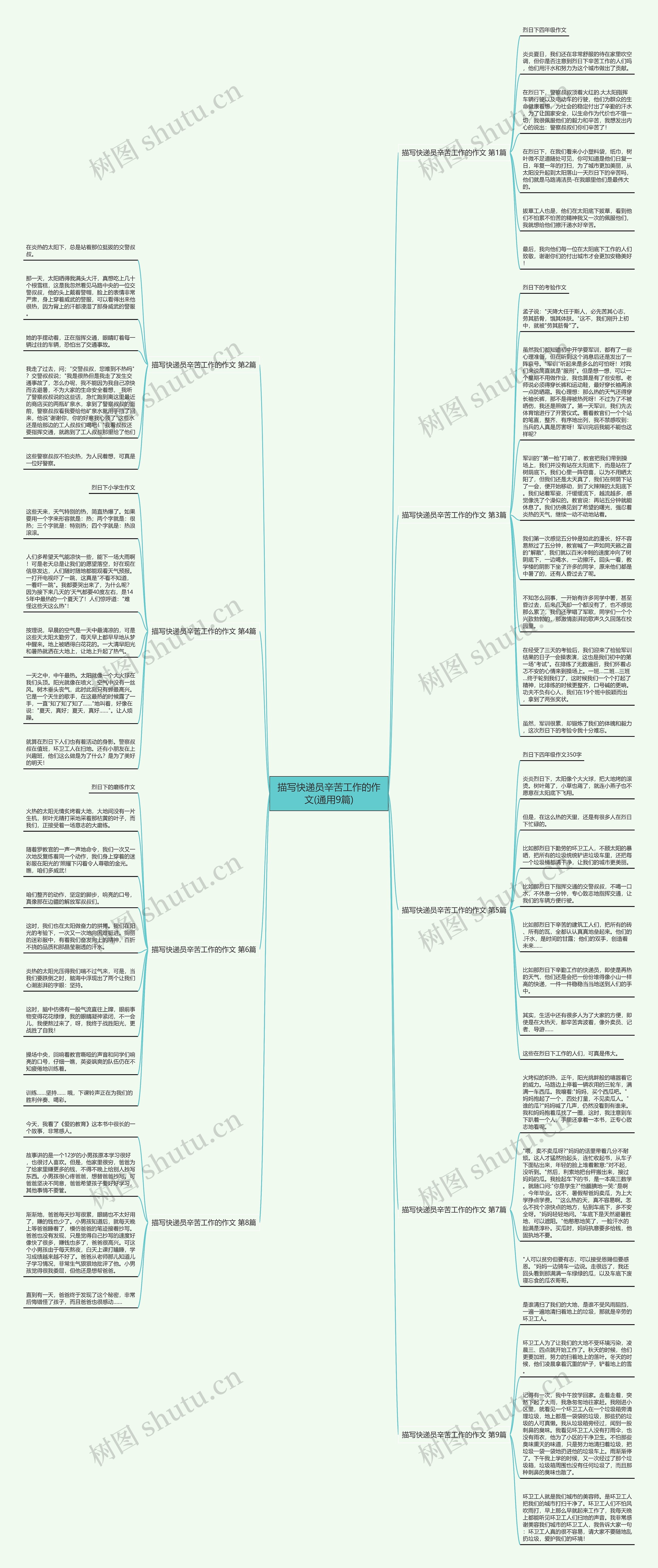 描写快递员辛苦工作的作文(通用9篇)思维导图