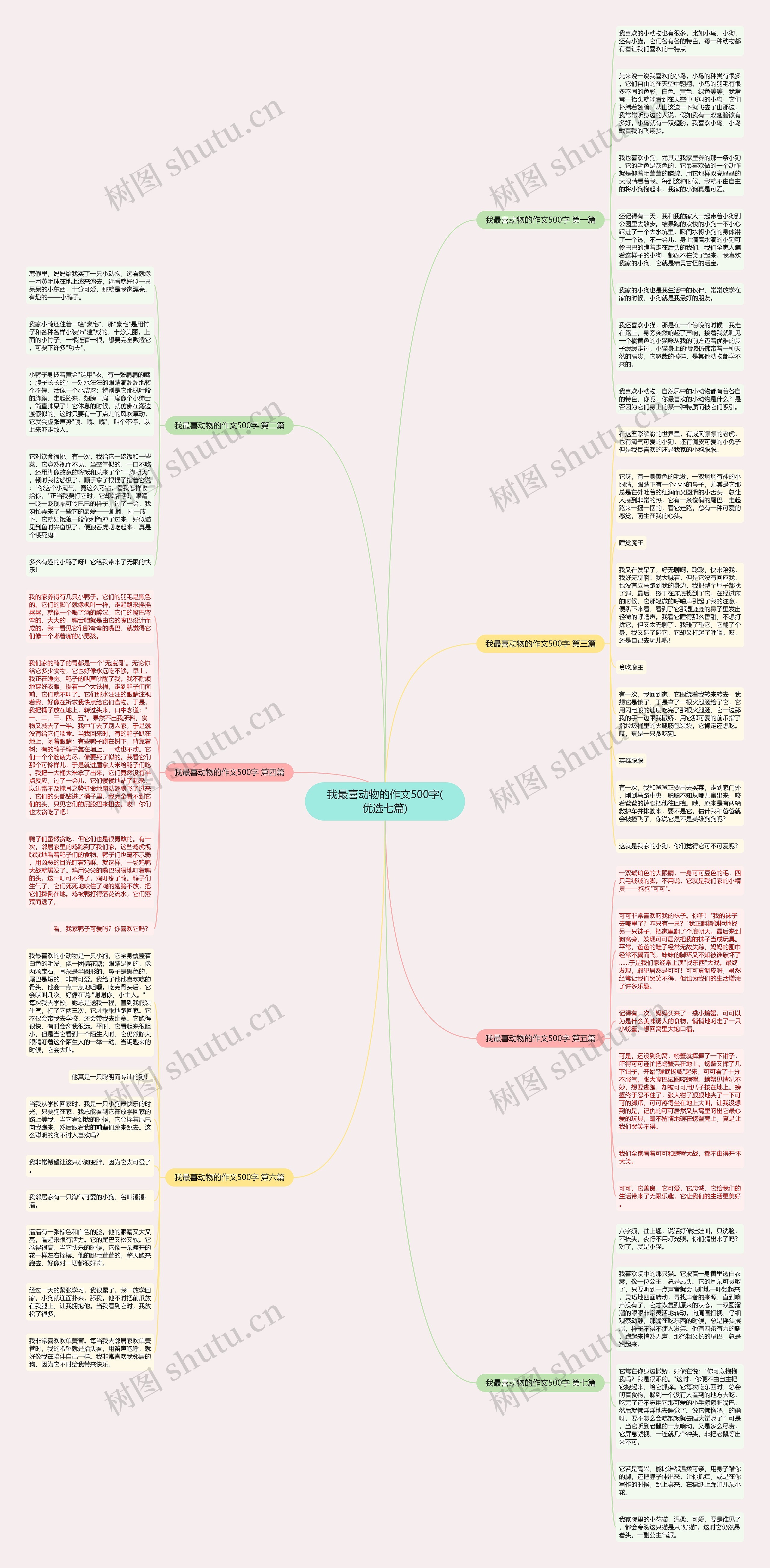 我最喜动物的作文500字(优选七篇)思维导图