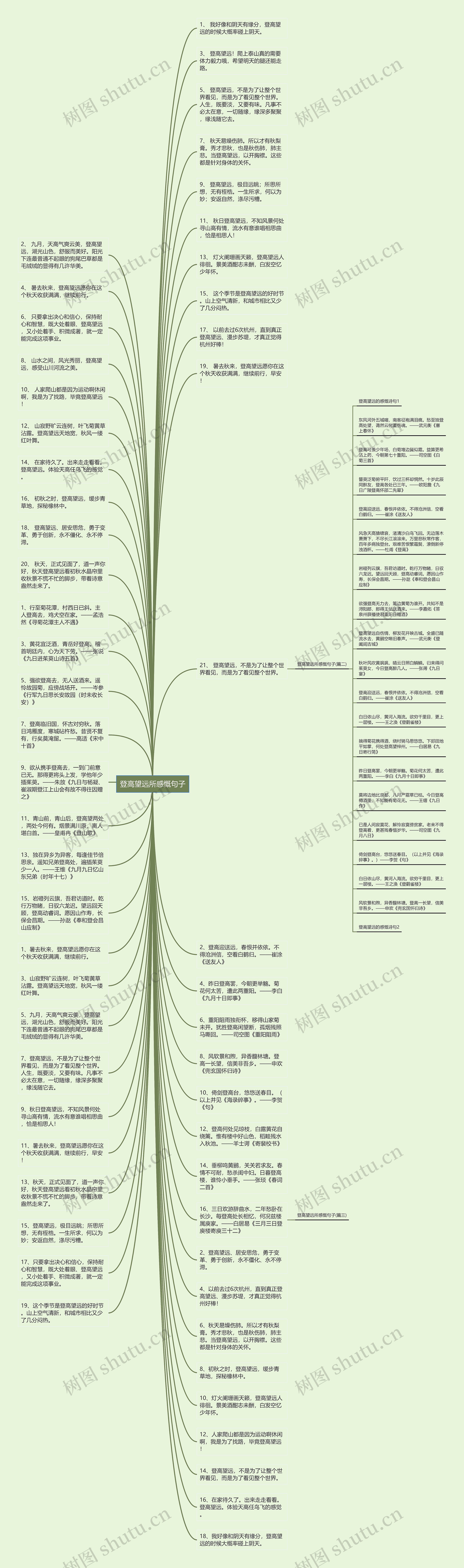 登高望远所感慨句子思维导图