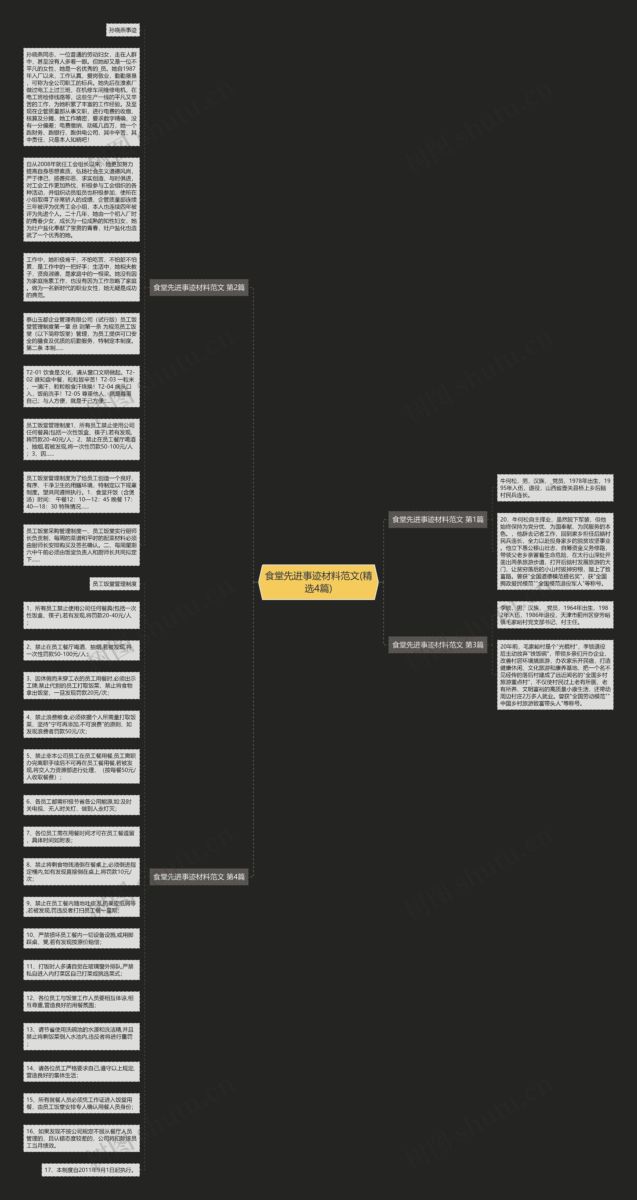 食堂先进事迹材料范文(精选4篇)思维导图