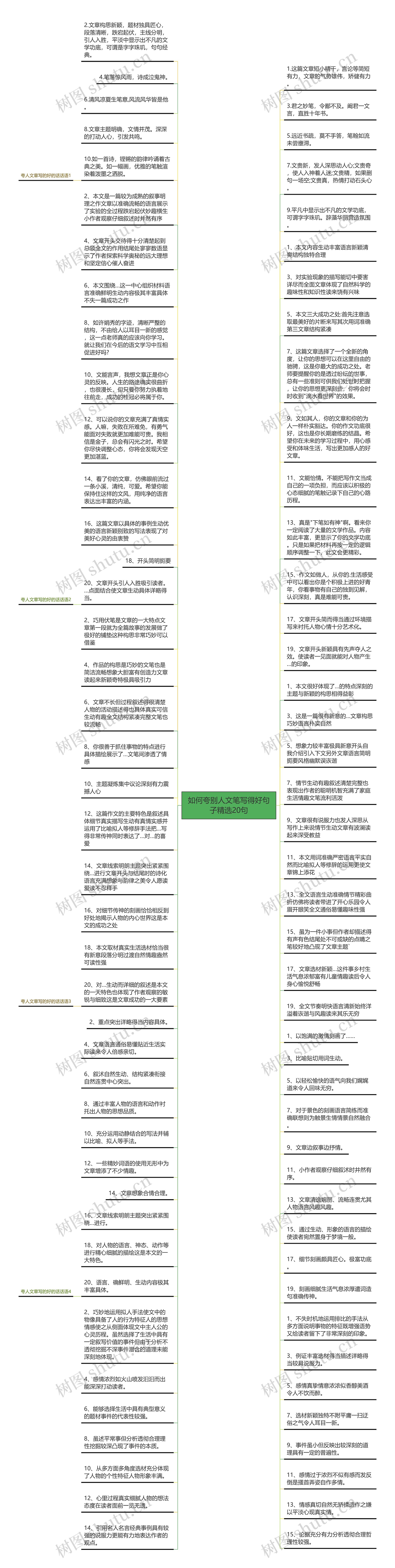 如何夸别人文笔写得好句子精选20句思维导图