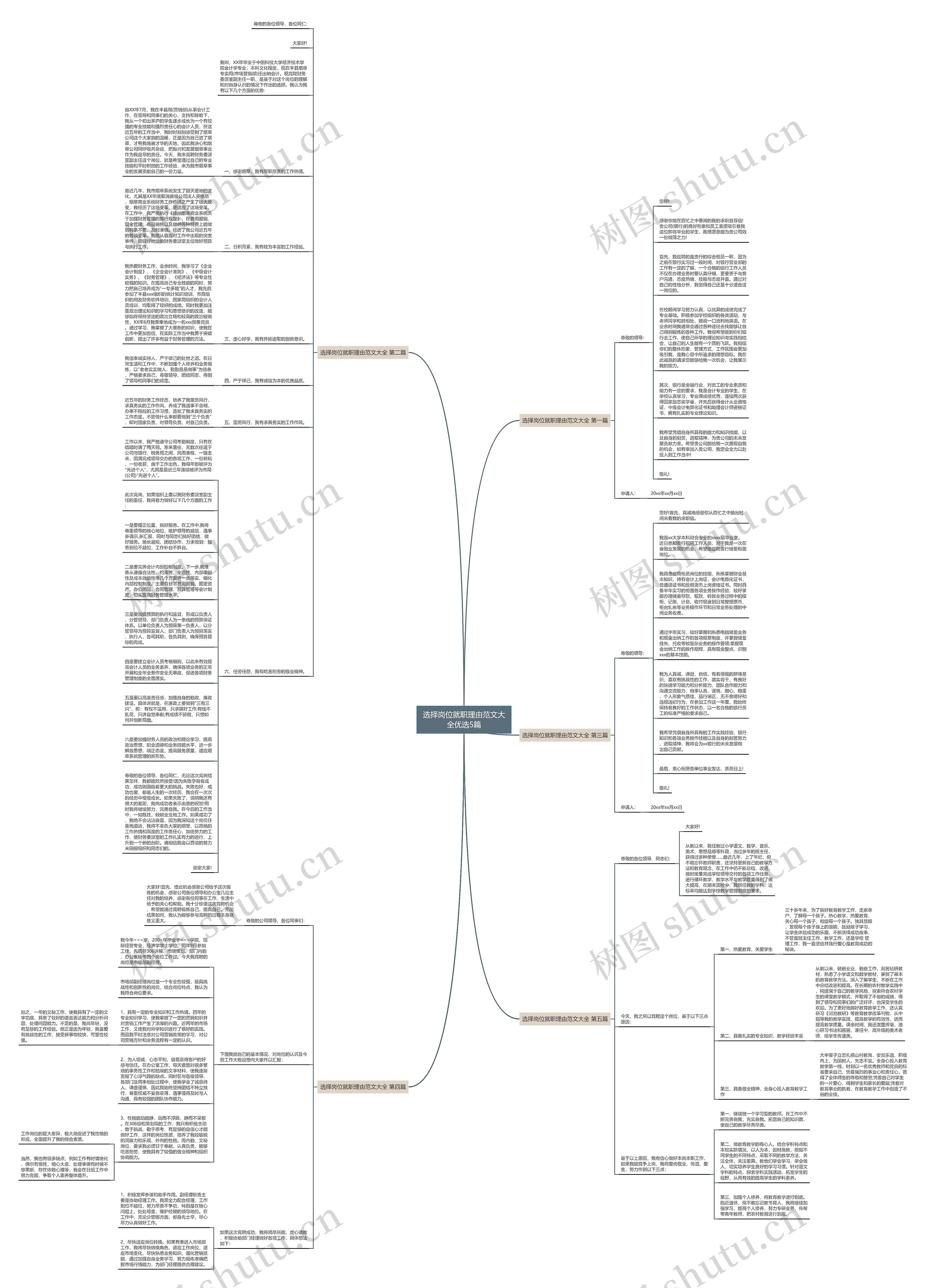选择岗位就职理由范文大全优选5篇思维导图