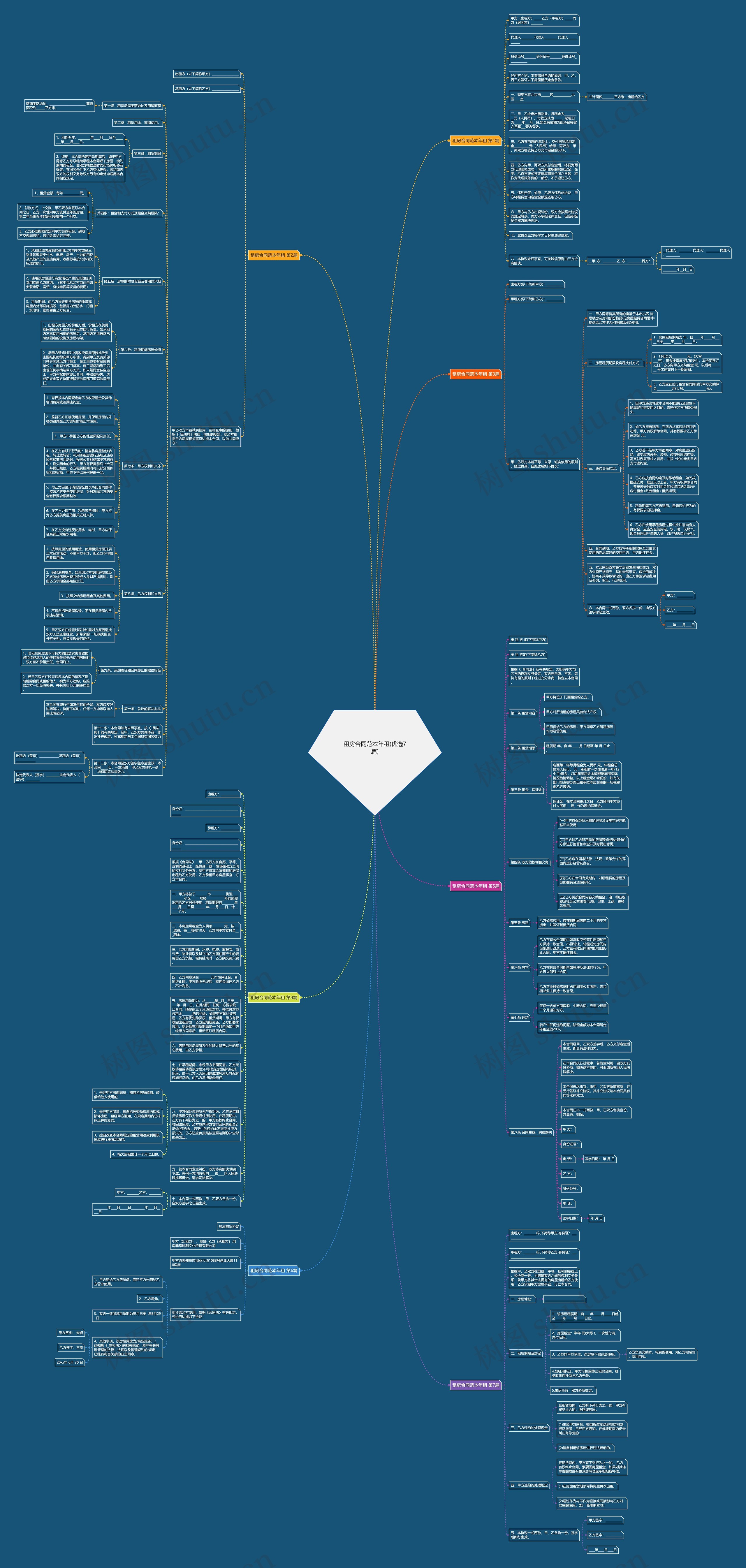 租房合同范本年租(优选7篇)思维导图