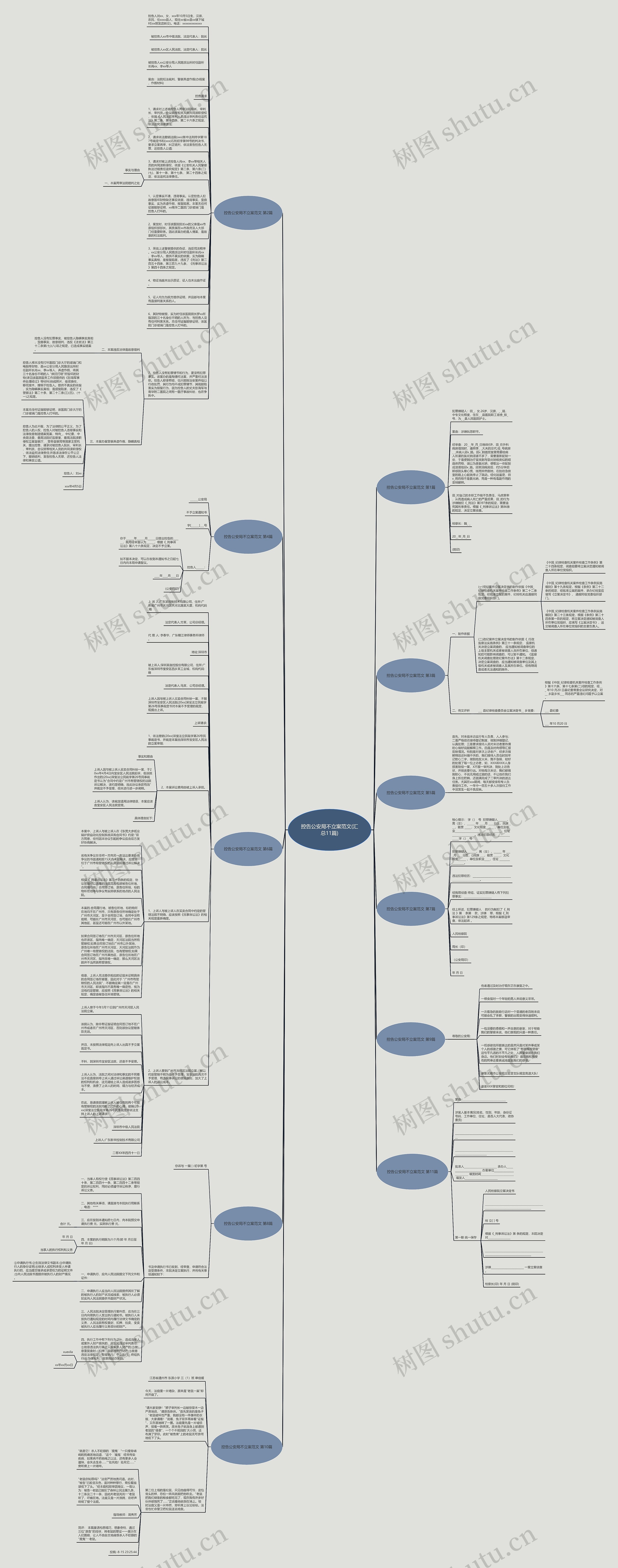 控告公安局不立案范文(汇总11篇)思维导图