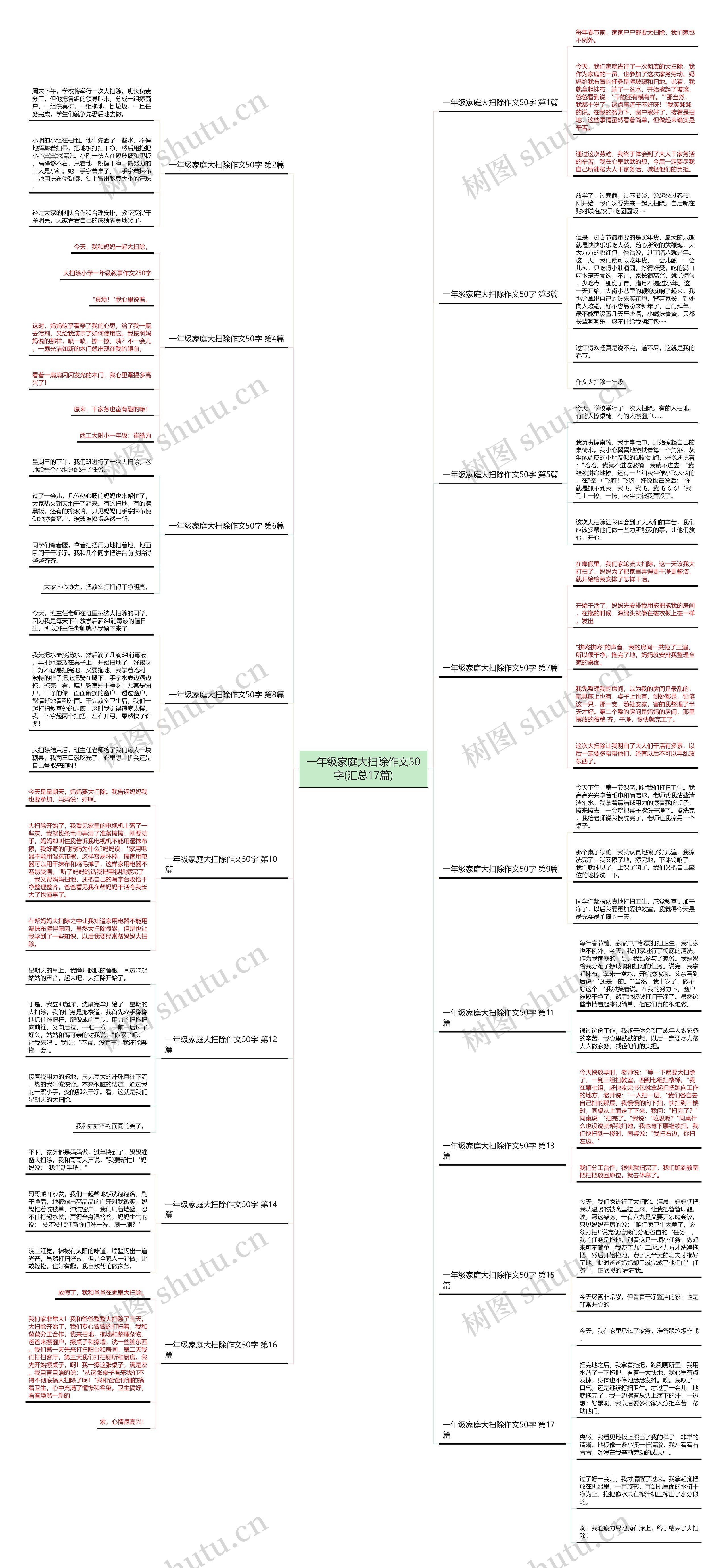 一年级家庭大扫除作文50字(汇总17篇)思维导图