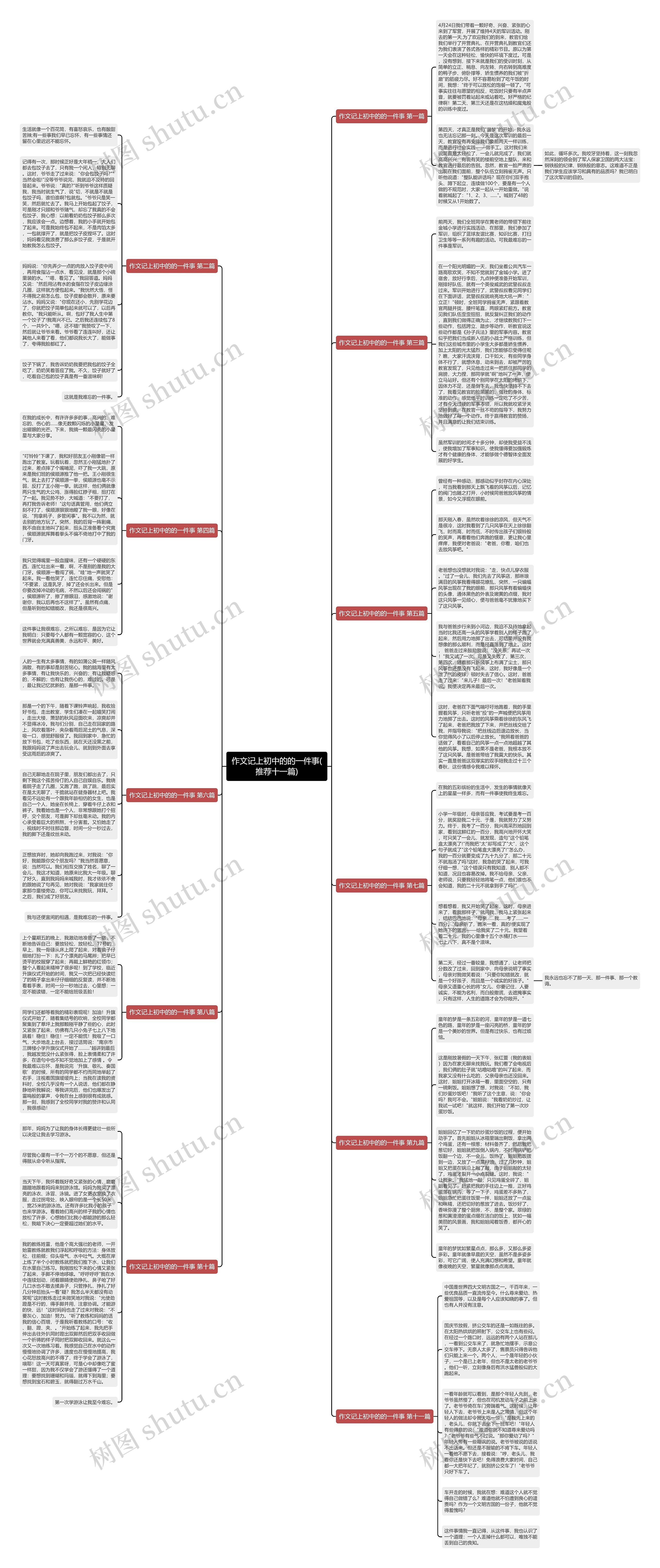 作文记上初中的的一件事(推荐十一篇)思维导图