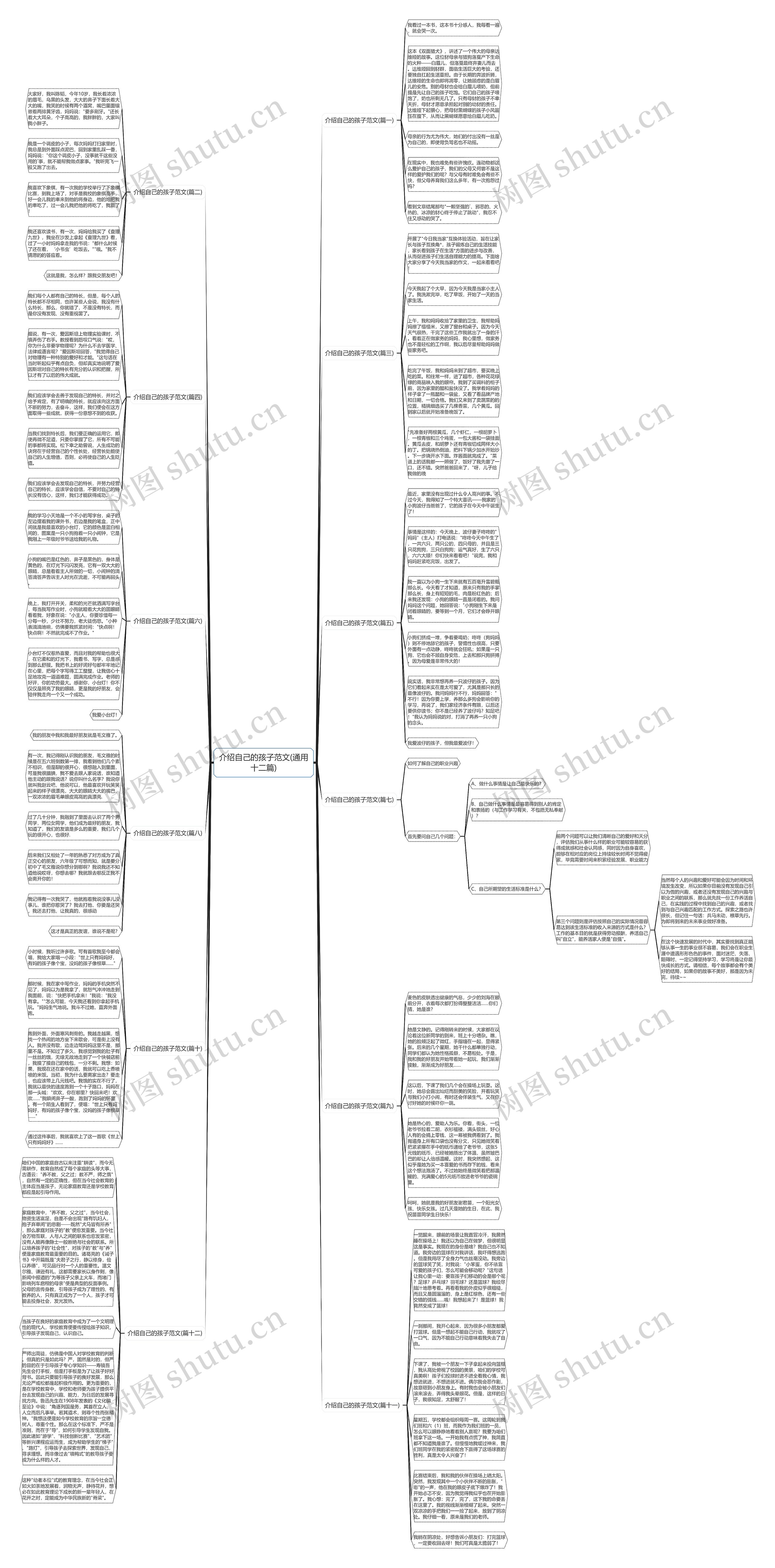 介绍自己的孩子范文(通用十二篇)思维导图