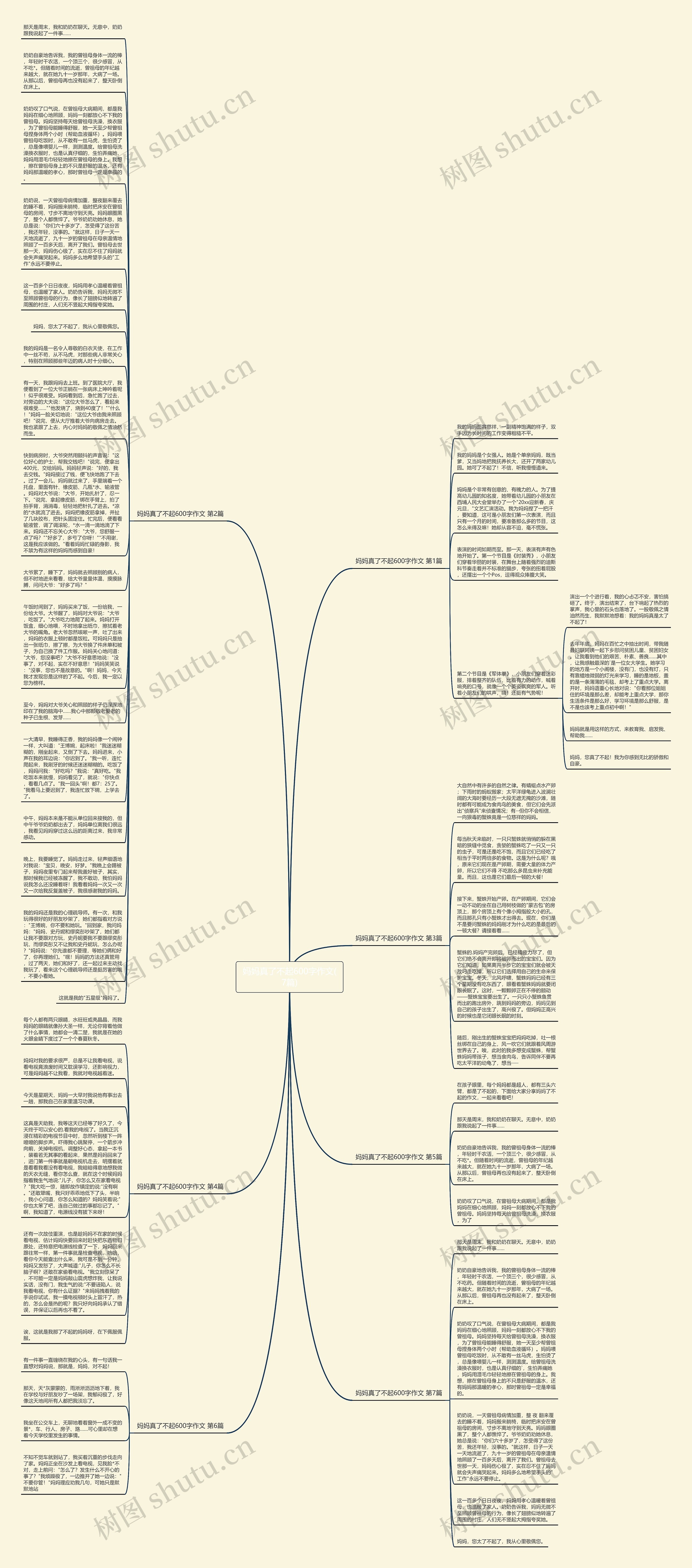 妈妈真了不起600字作文(7篇)思维导图