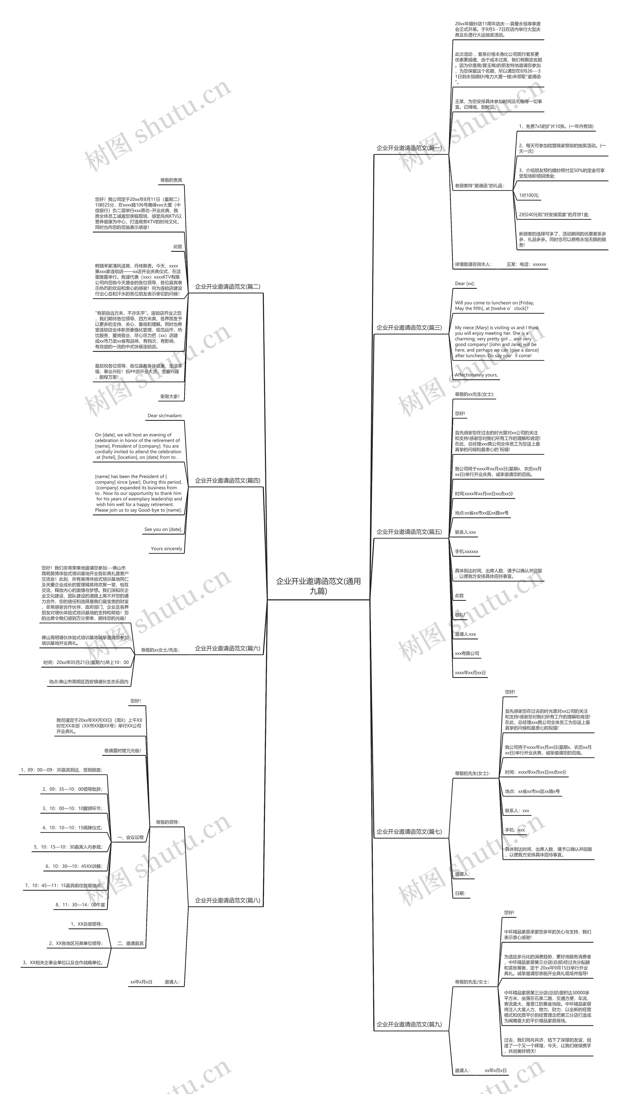 企业开业邀请函范文(通用九篇)思维导图