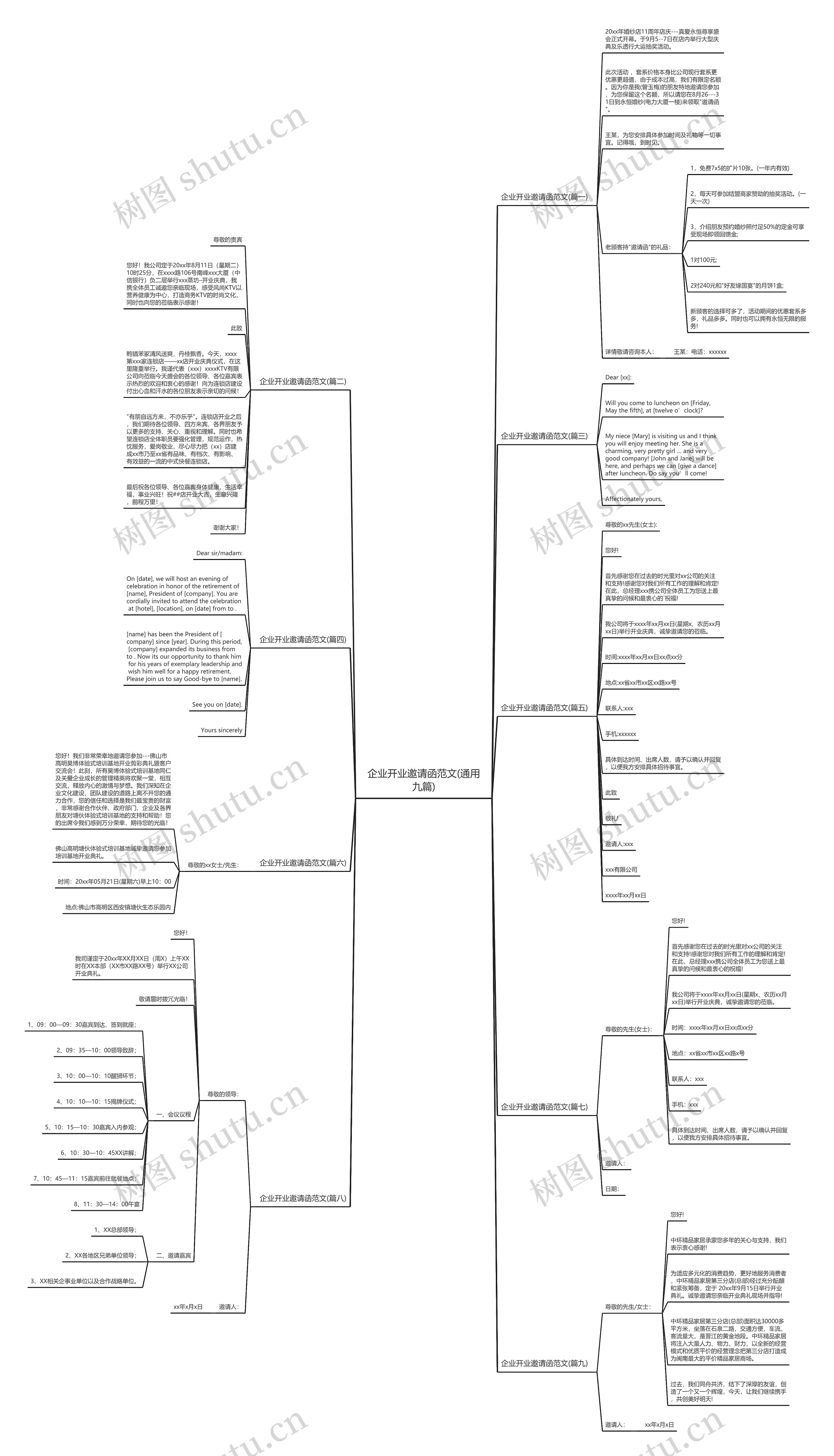 企业开业邀请函范文(通用九篇)思维导图高清图 企业开业邀请函范文(通用九篇)思维导图
