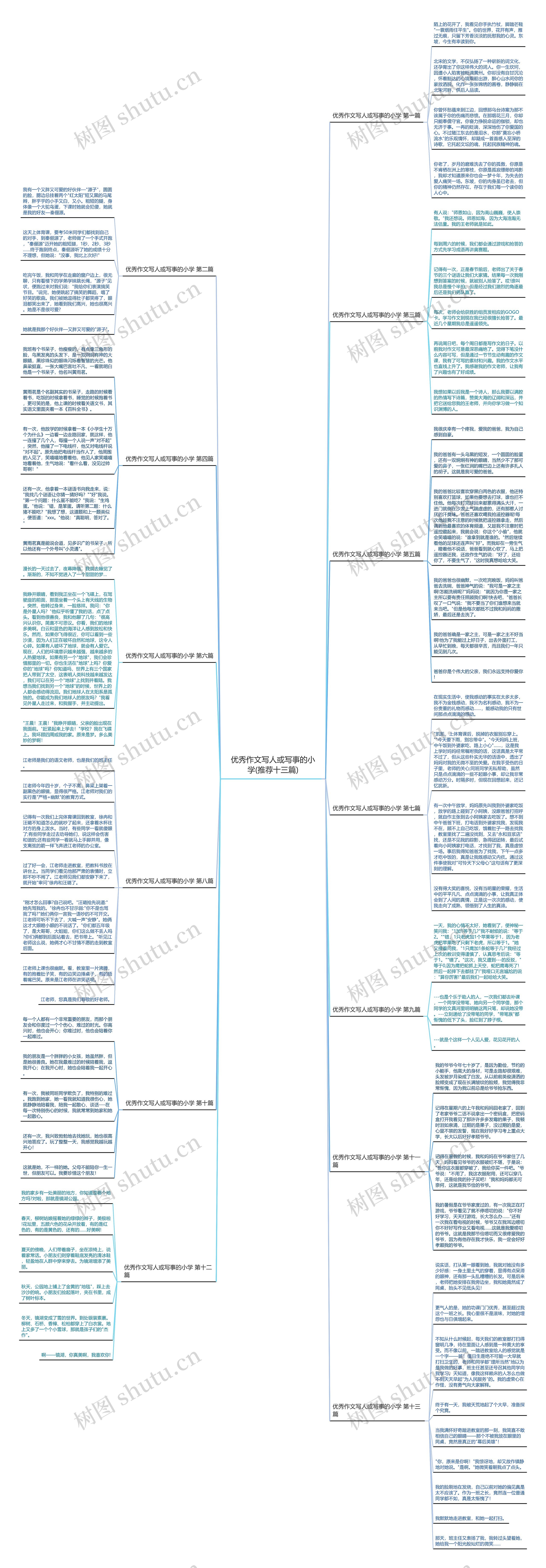 优秀作文写人或写事的小学(推荐十三篇) 优秀作文写人或写事的小学(推荐十三篇)