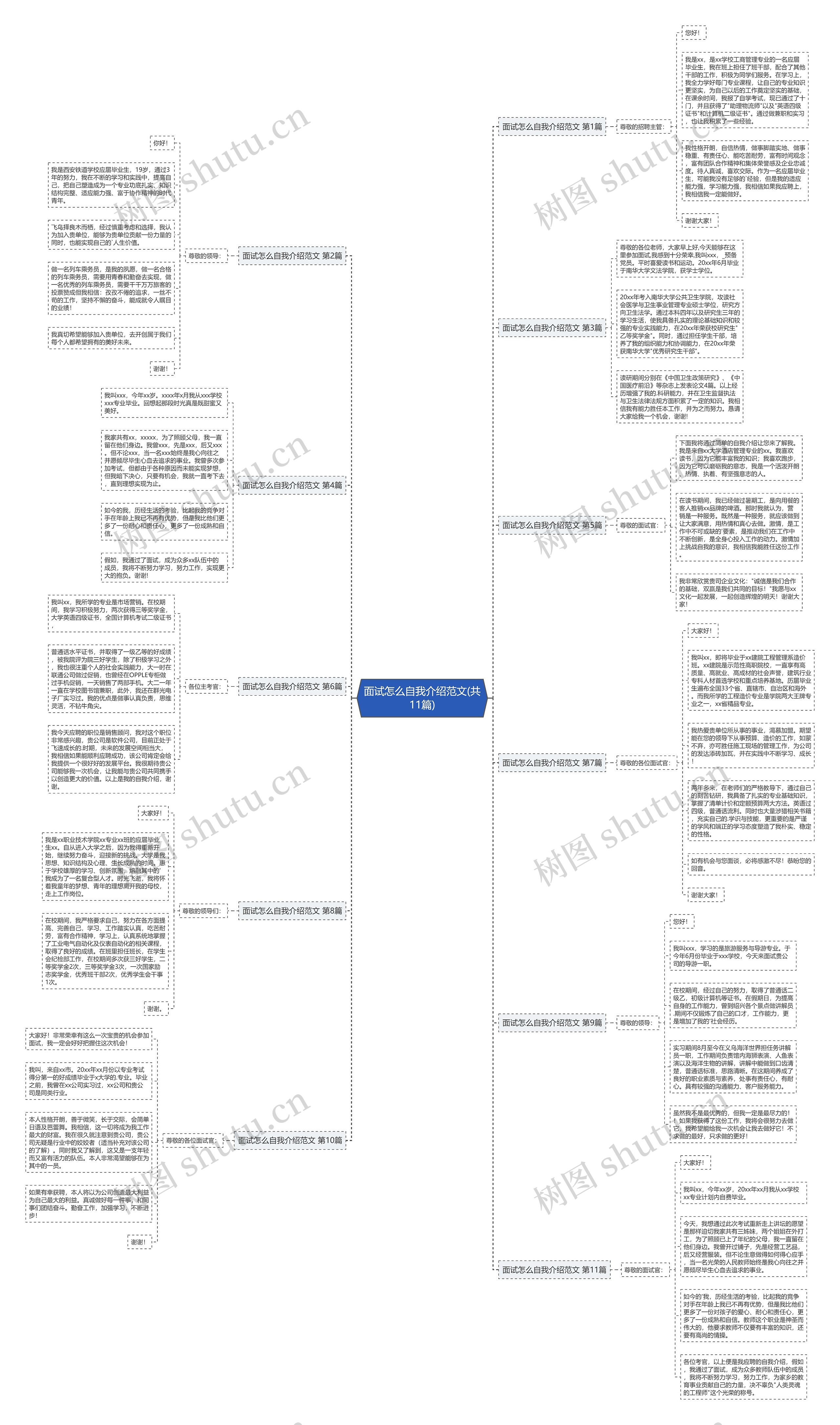 面试怎么自我介绍范文(共11篇)思维导图