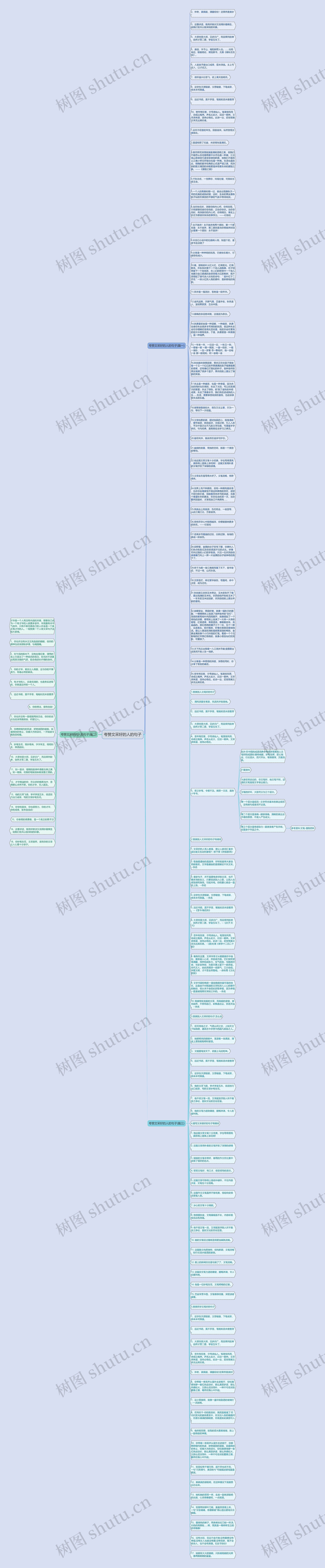 夸赞文采好的人的句子思维导图