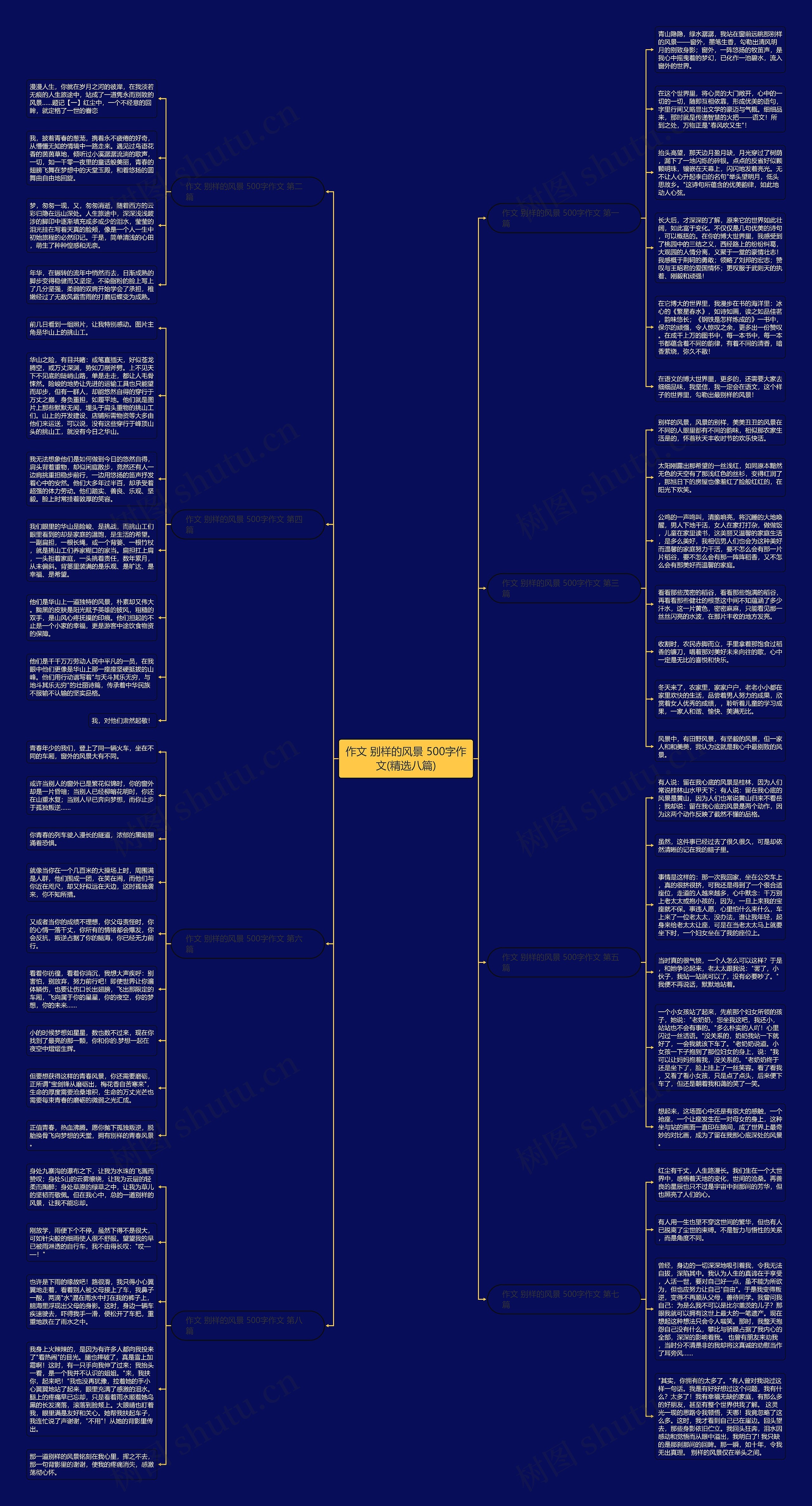 作文 别样的风景 500字作文(精选八篇)思维导图