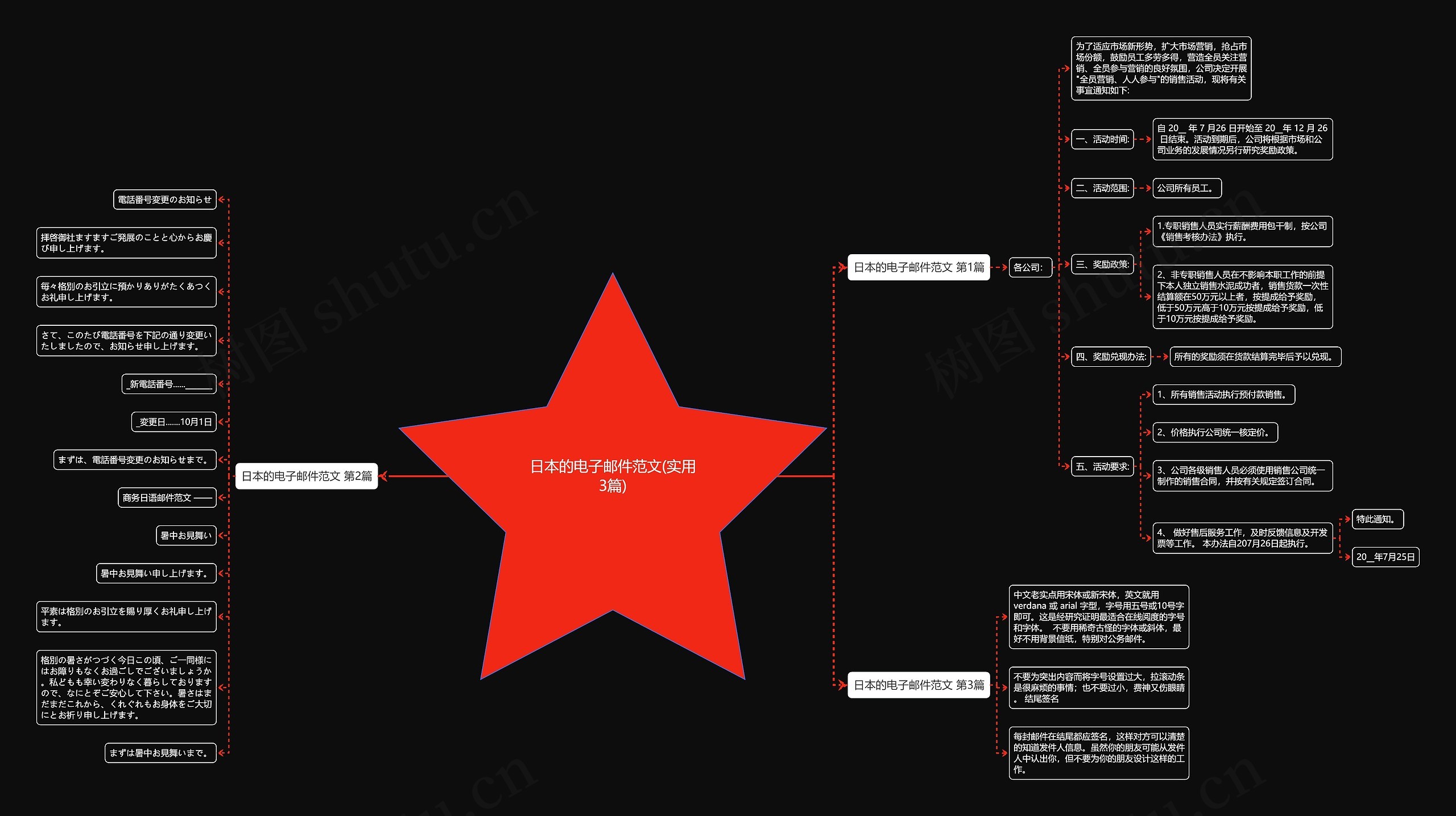 日本的电子邮件范文(实用3篇)思维导图
