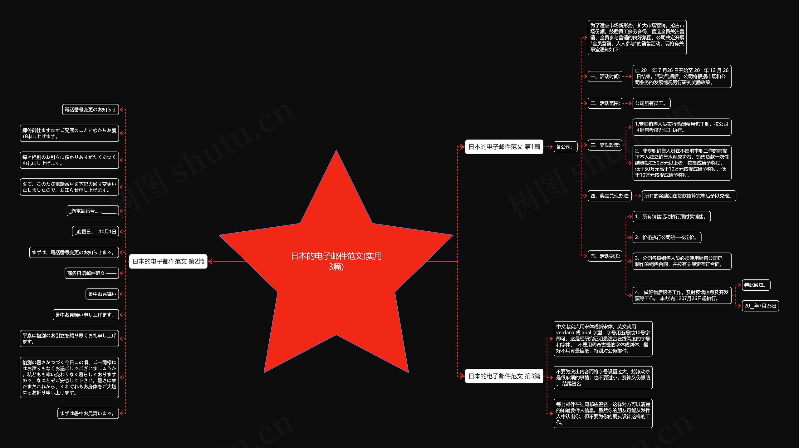 日本的电子邮件范文(实用3篇) 日本的电子邮件范文(实用3篇)
