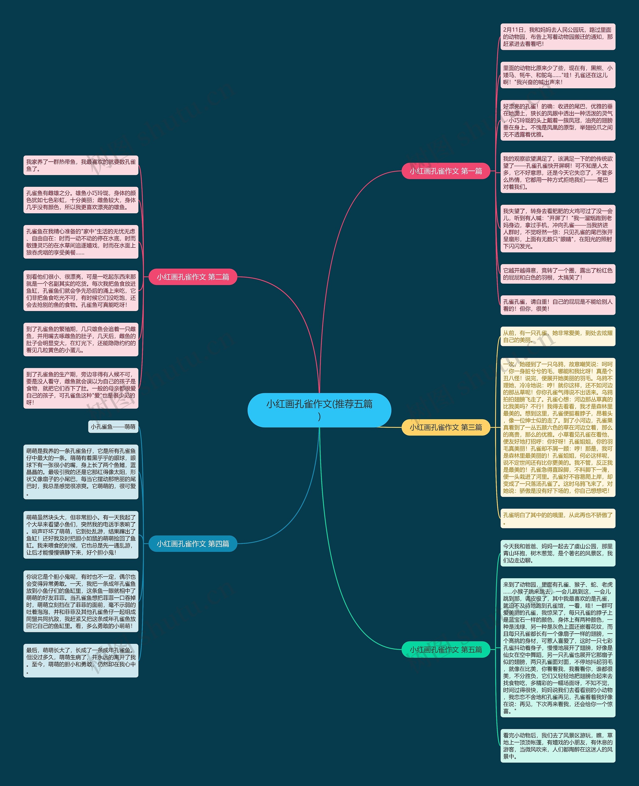 小红画孔雀作文(推荐五篇) 小红画孔雀作文(推荐五篇)