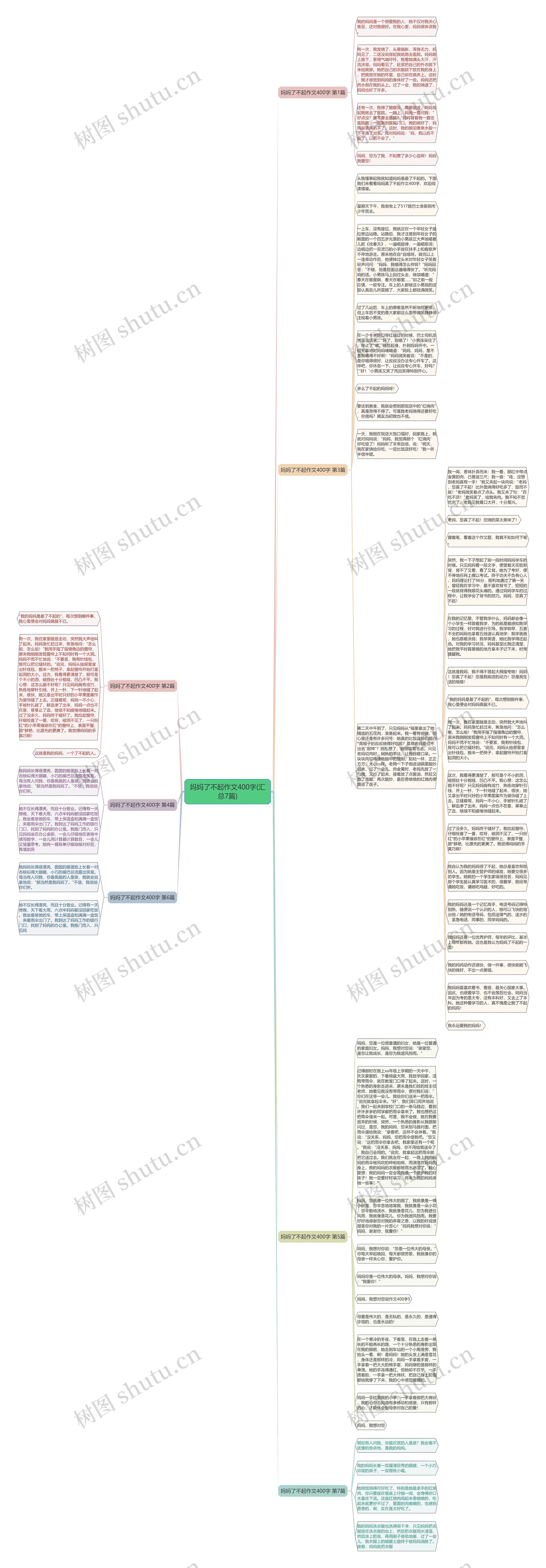 妈妈了不起作文400字(汇总7篇)思维导图