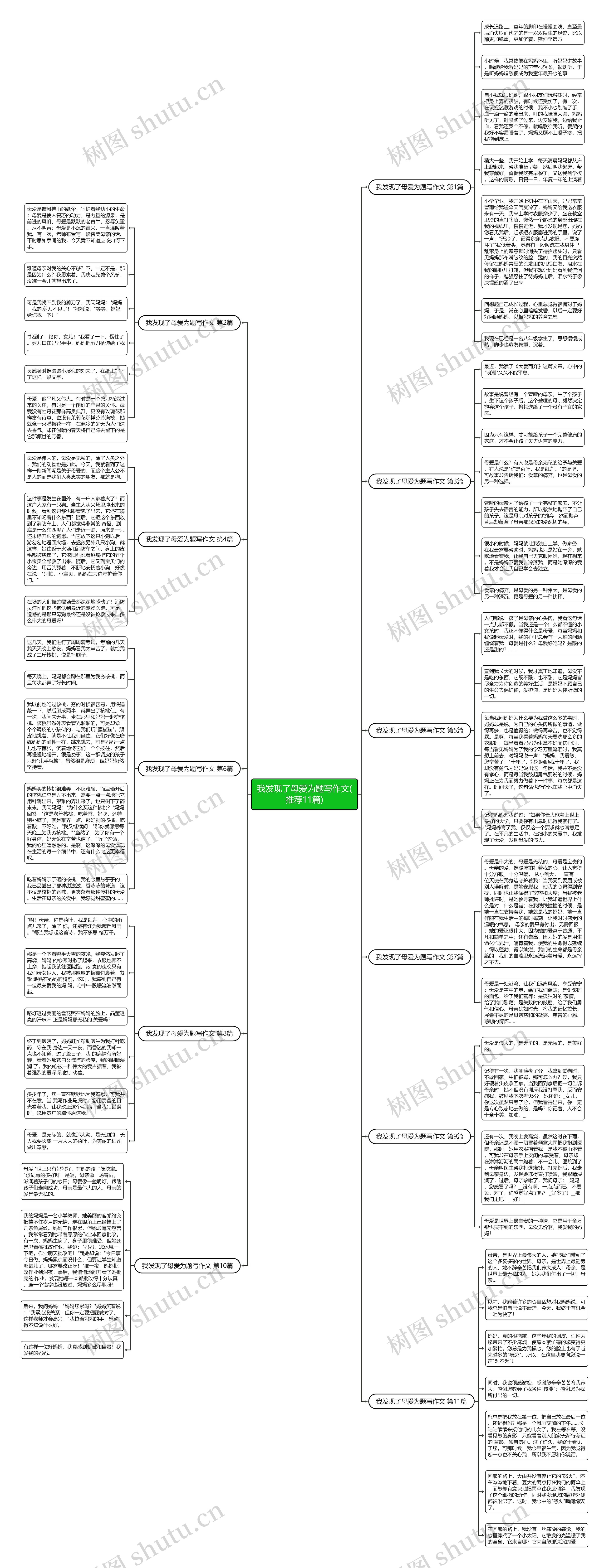 我发现了母爱为题写作文(推荐11篇)思维导图