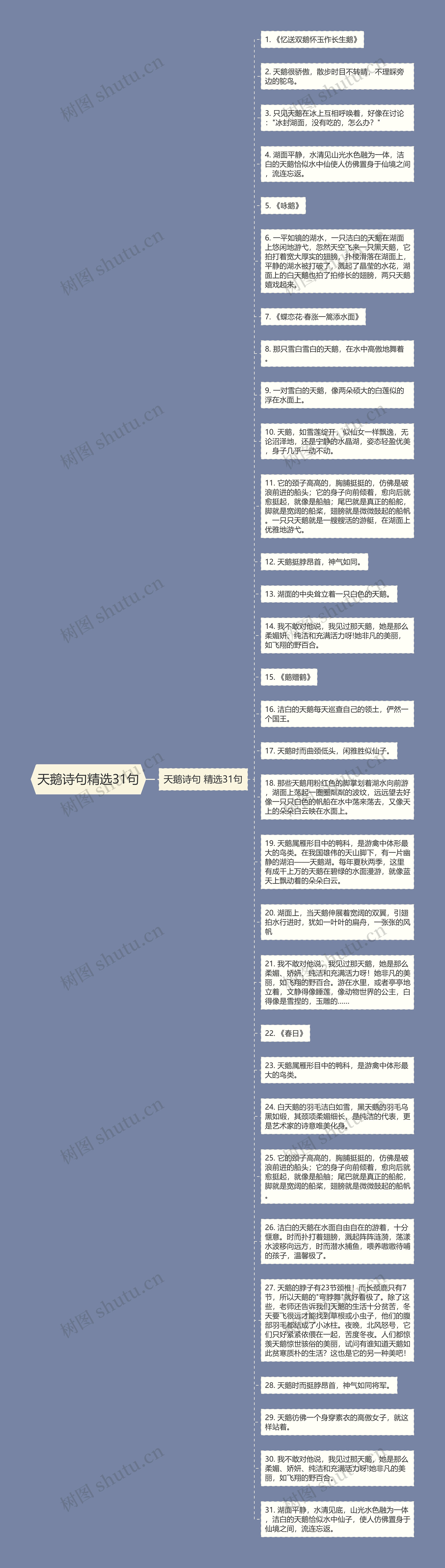 天鹅诗句精选31句思维导图