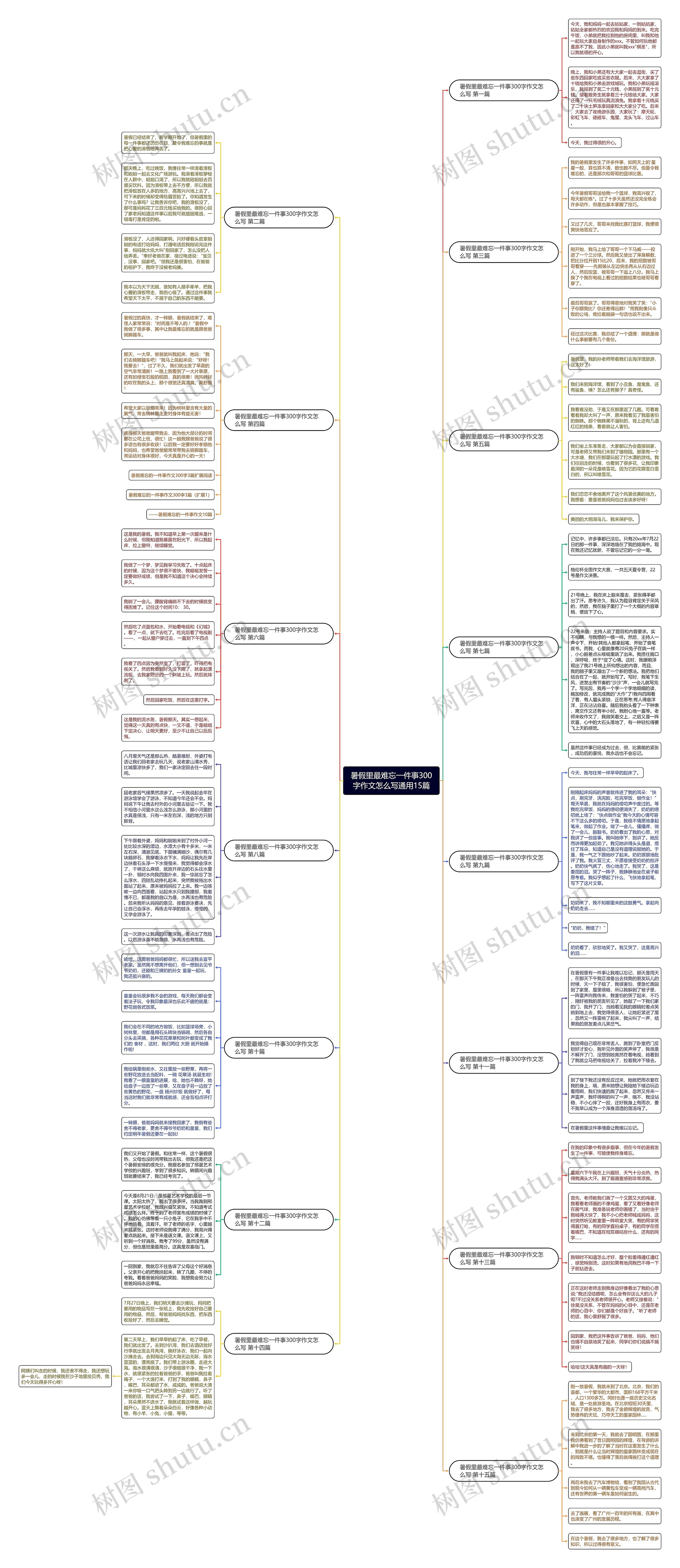 暑假里最难忘一件事300字作文怎么写通用15篇