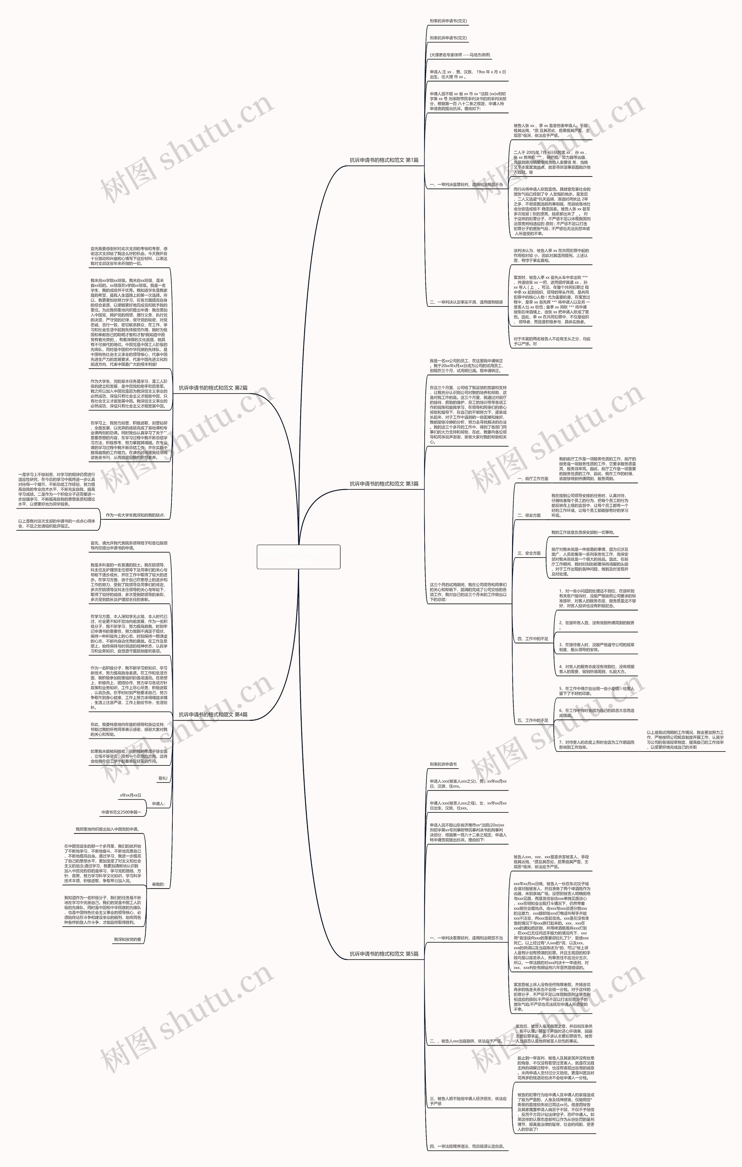 抗诉申请书的格式和范文(实用5篇)思维导图